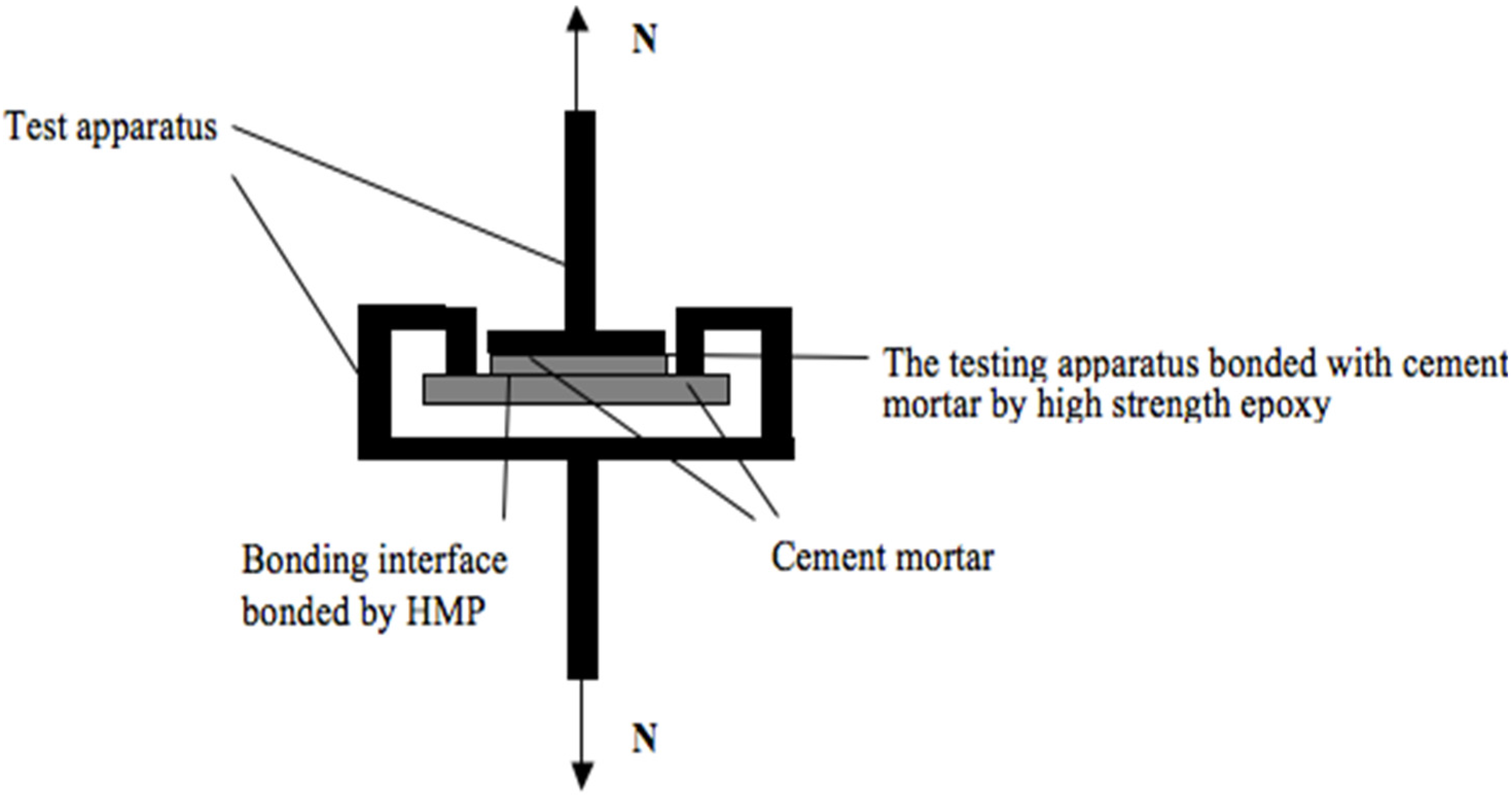 Materials 08 03714 g002 1024