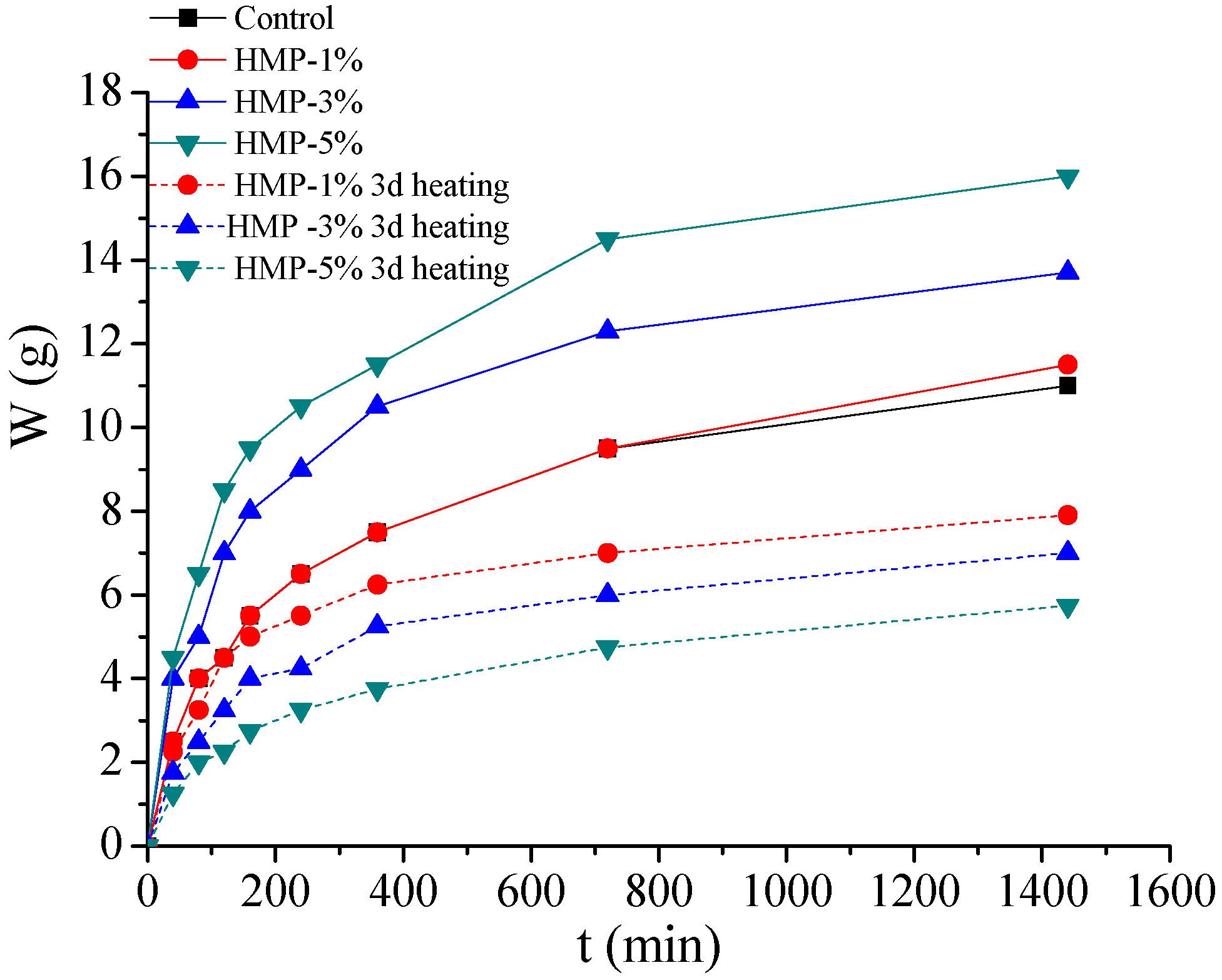 Materials 08 03714 g010 1024