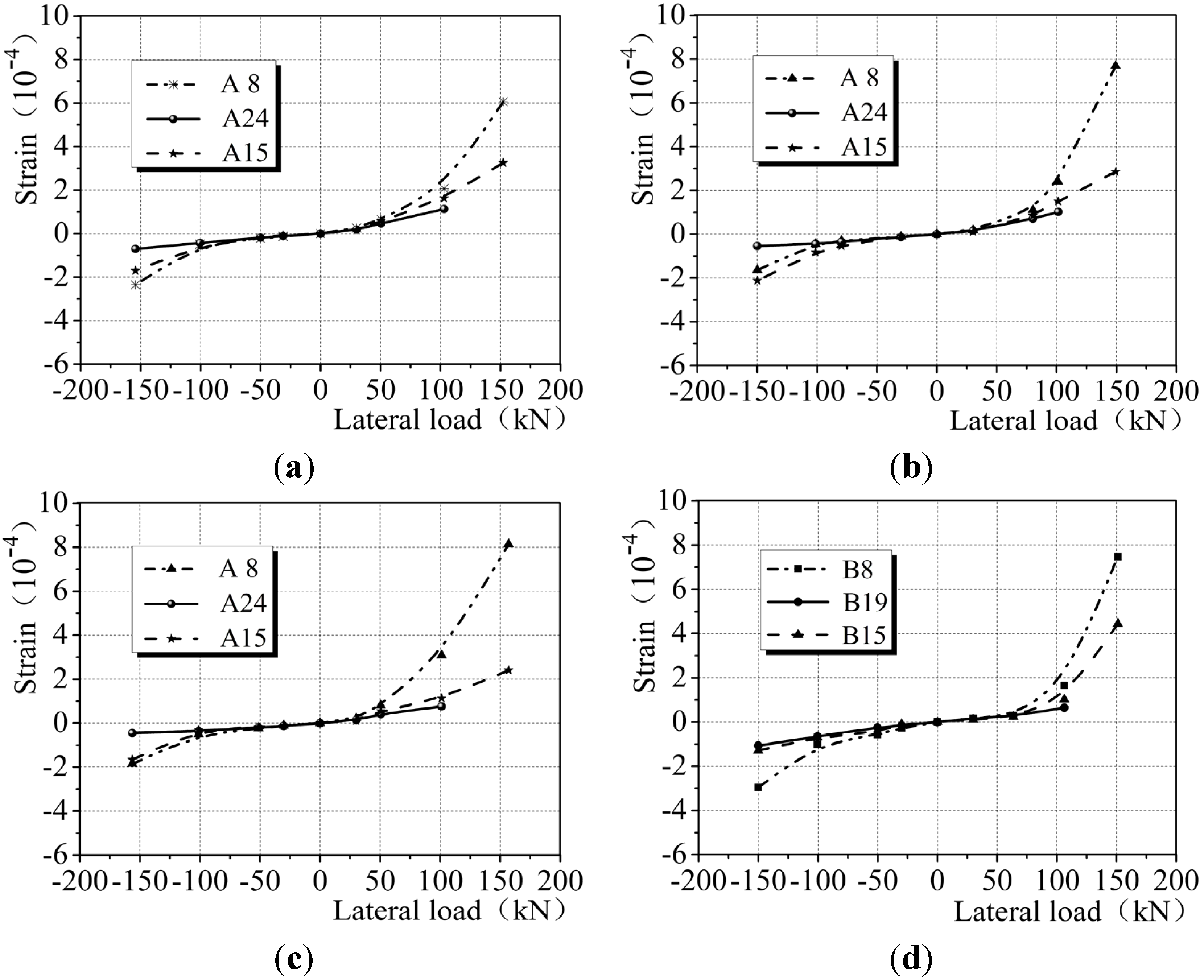 Materials 08 03732 g015 1024