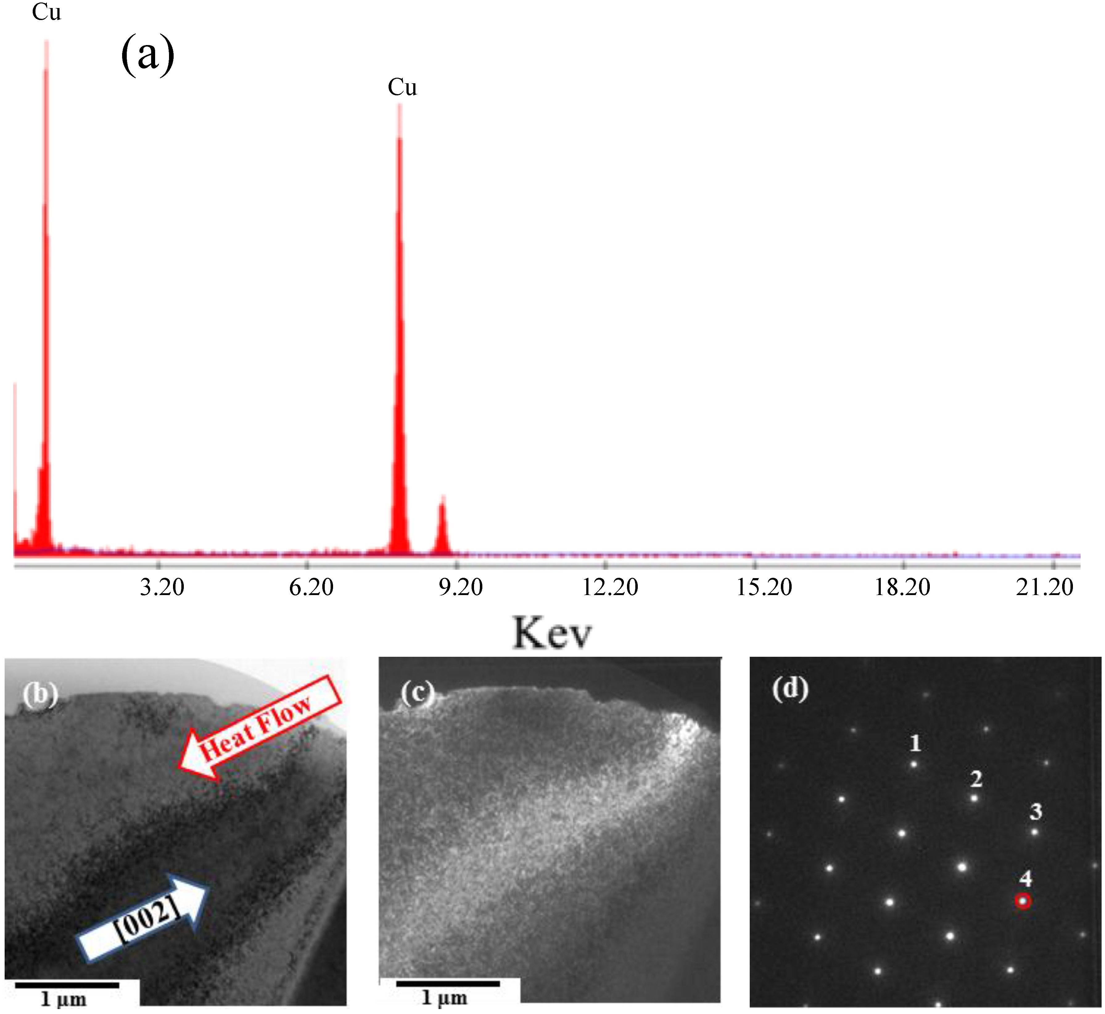 Materials 08 03776 g004 1024