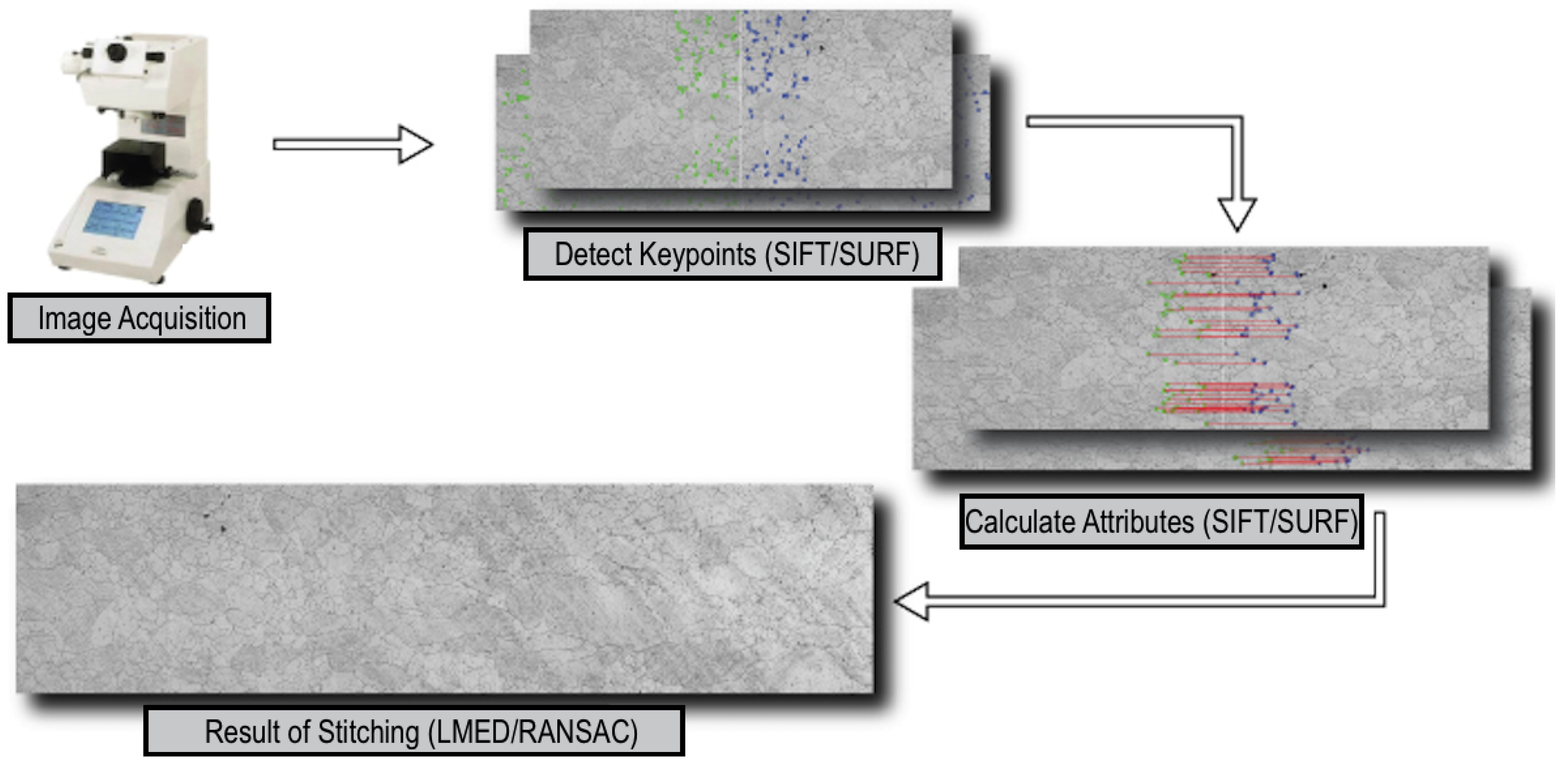 Materials 08 03864 g003 1024