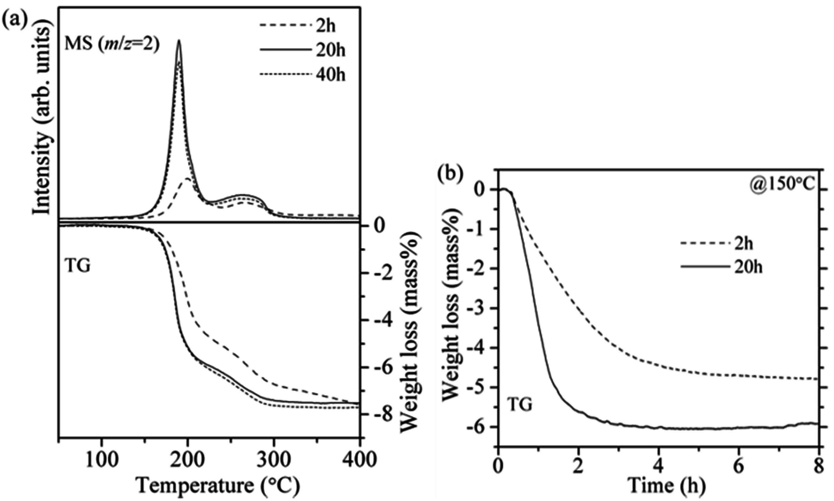 Materials 08 03896 g003 1024