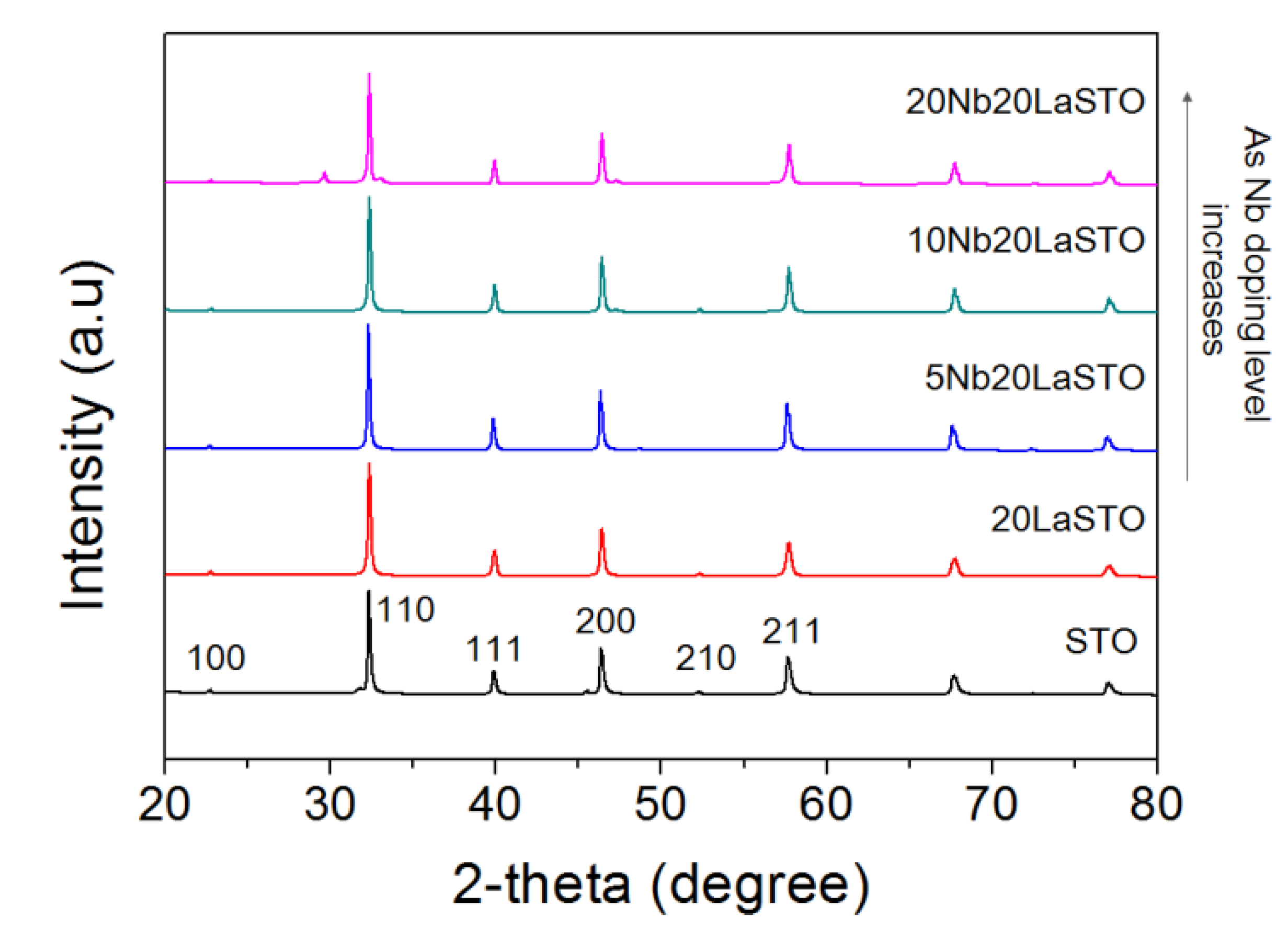 Materials 08 03992 g002 1024