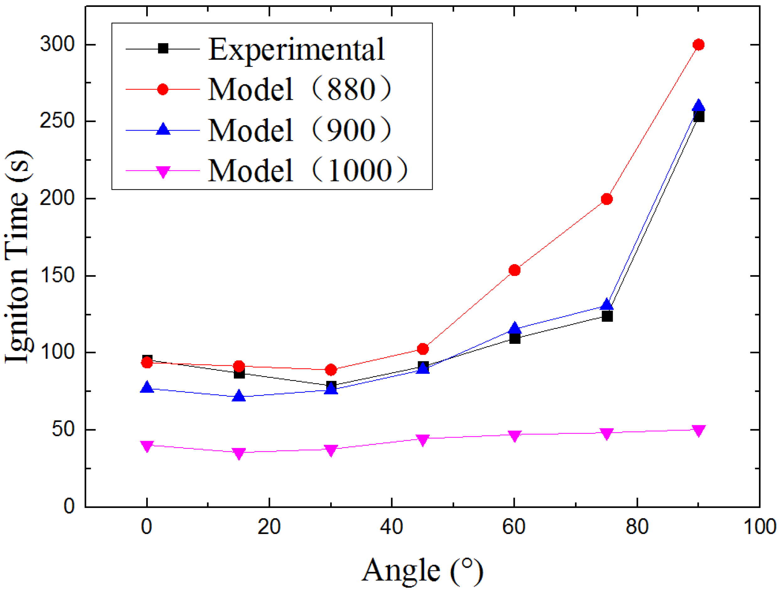 Materials 08 04004 g007 1024