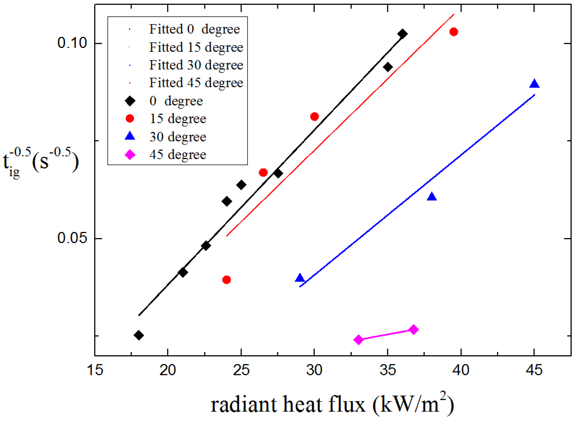 Materials 08 04004 g009 1024