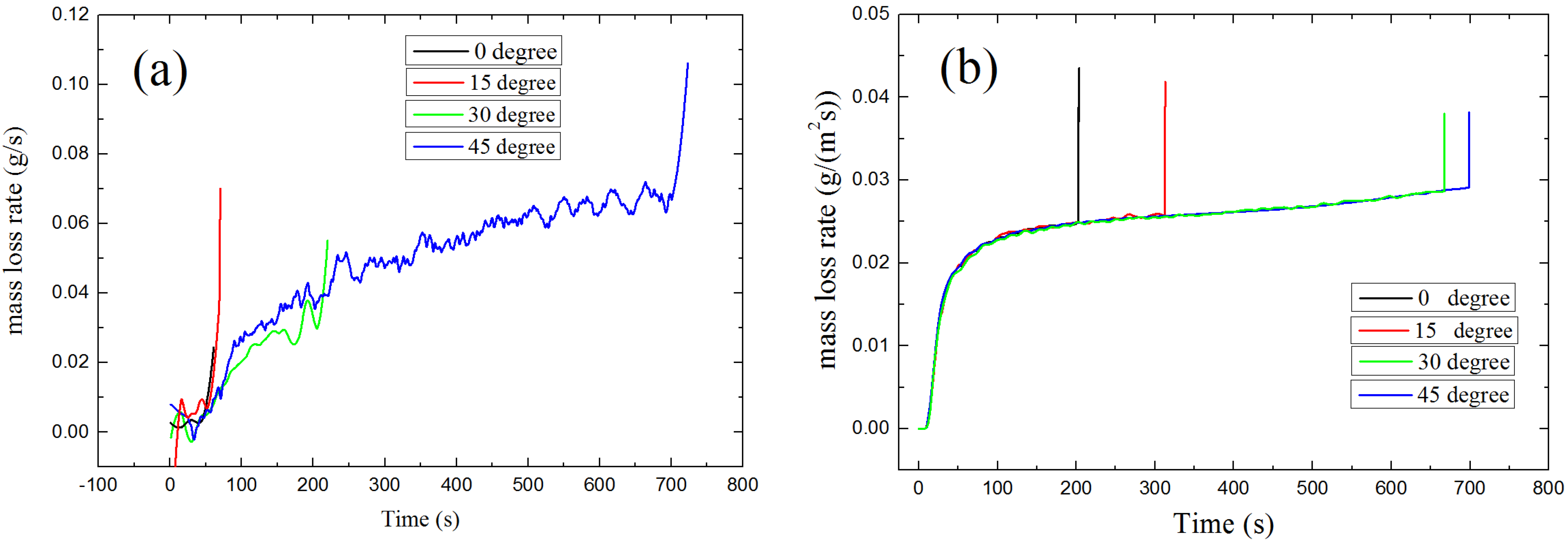 Materials 08 04004 g012 1024
