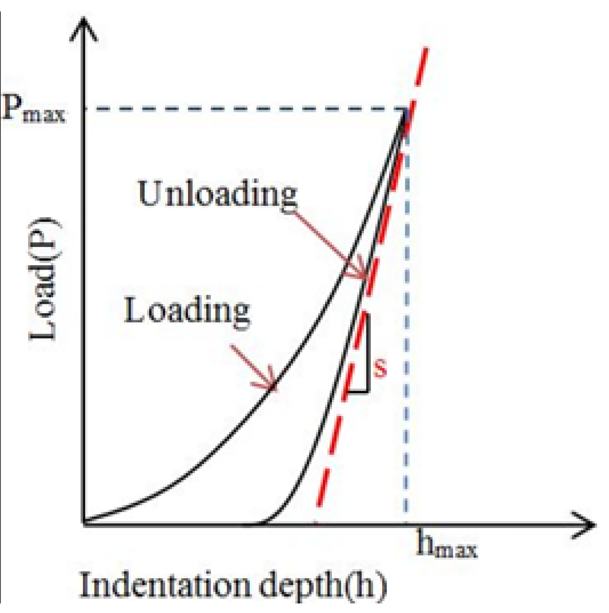 Materials 08 04118 g007 1024