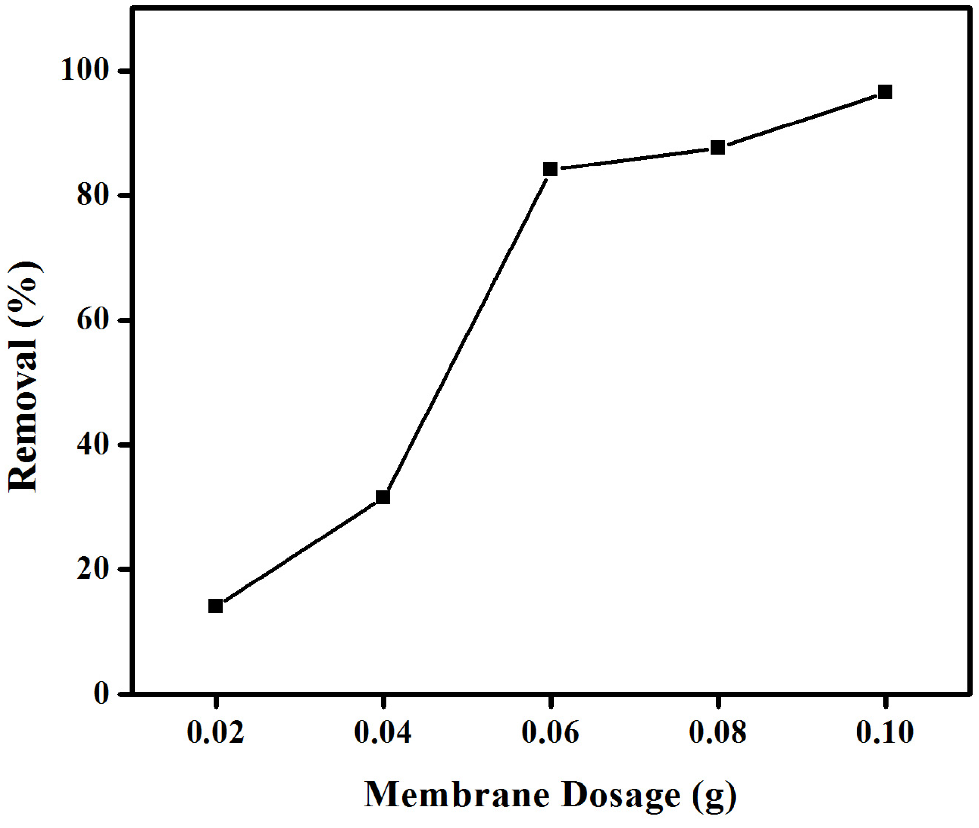 Materials 08 04147 g003
