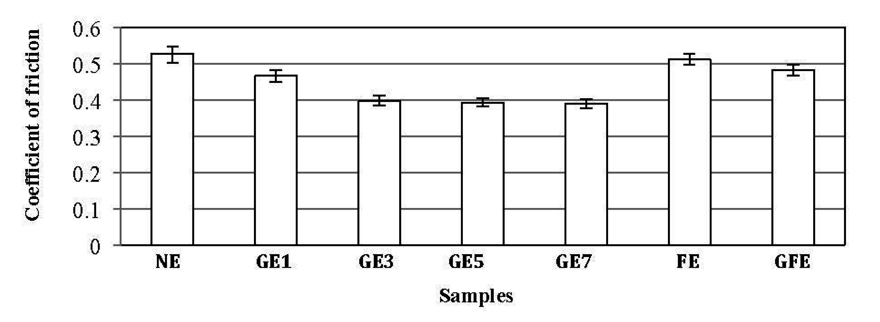 Materials 08 04162 g003