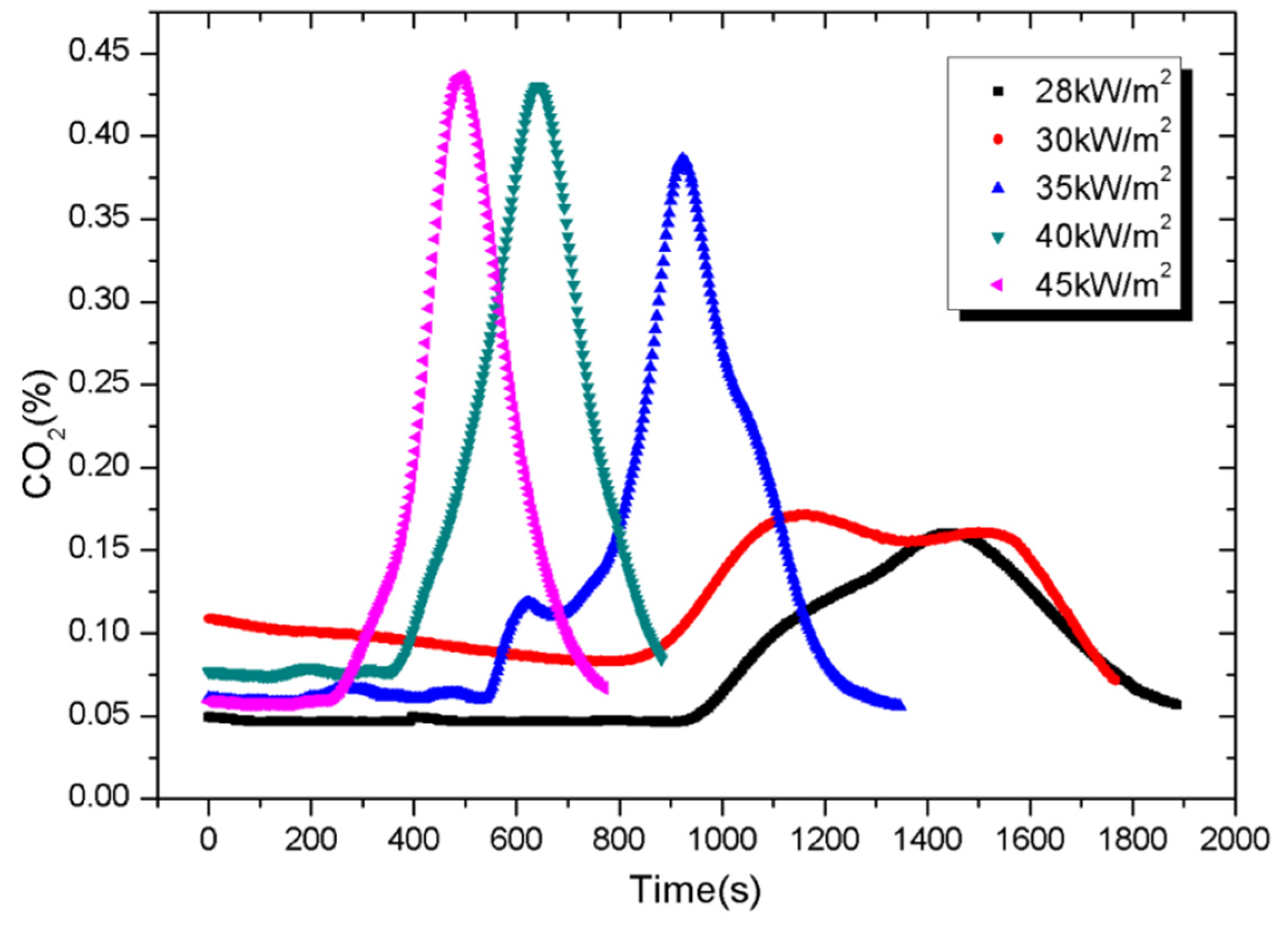 Materials 08 04210 g012