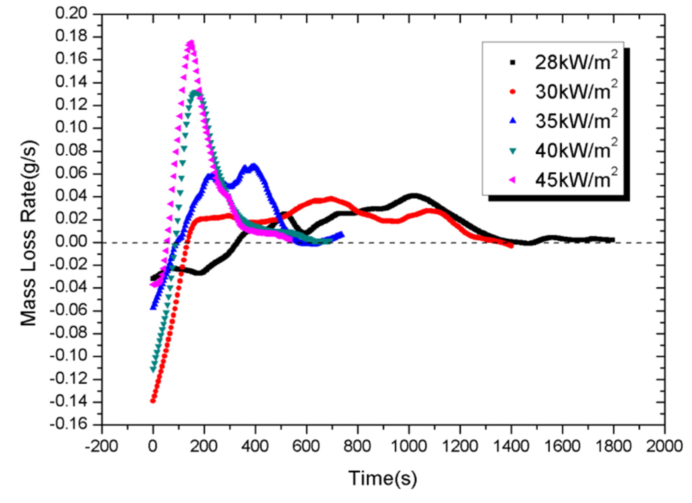 Materials 08 04210 g014