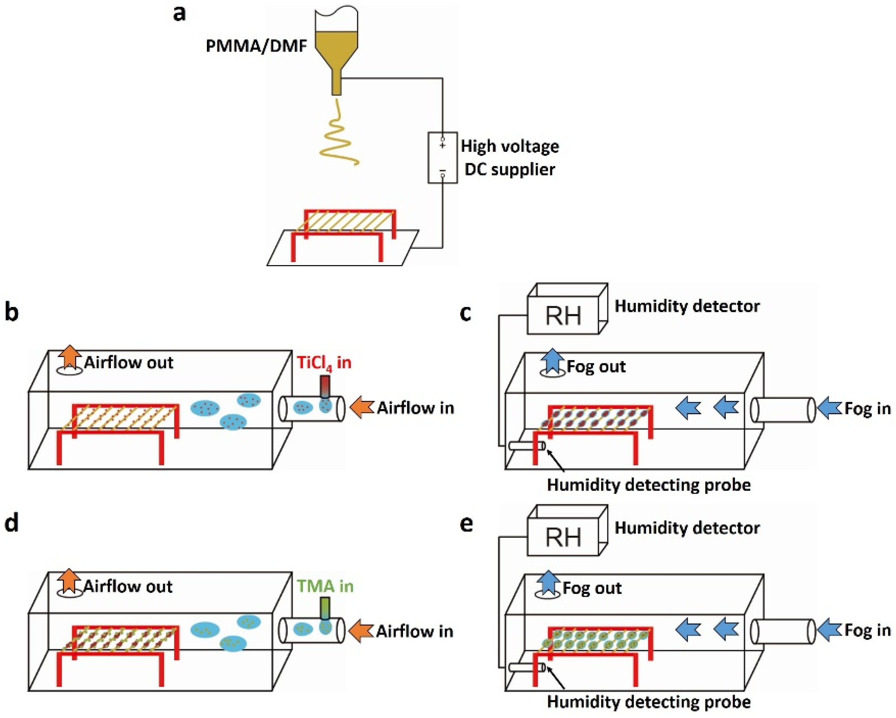 Materials 08 04249 g001 1024