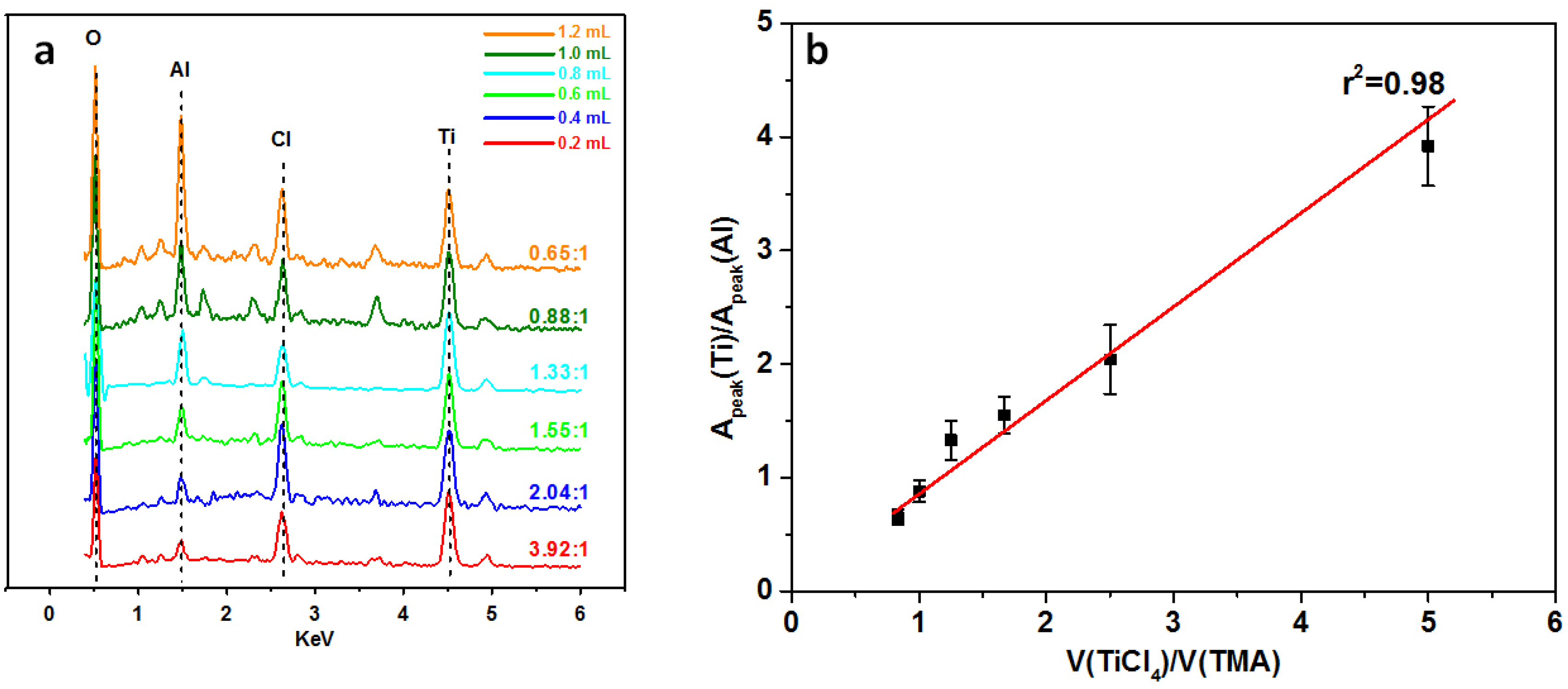 Materials 08 04249 g003 1024