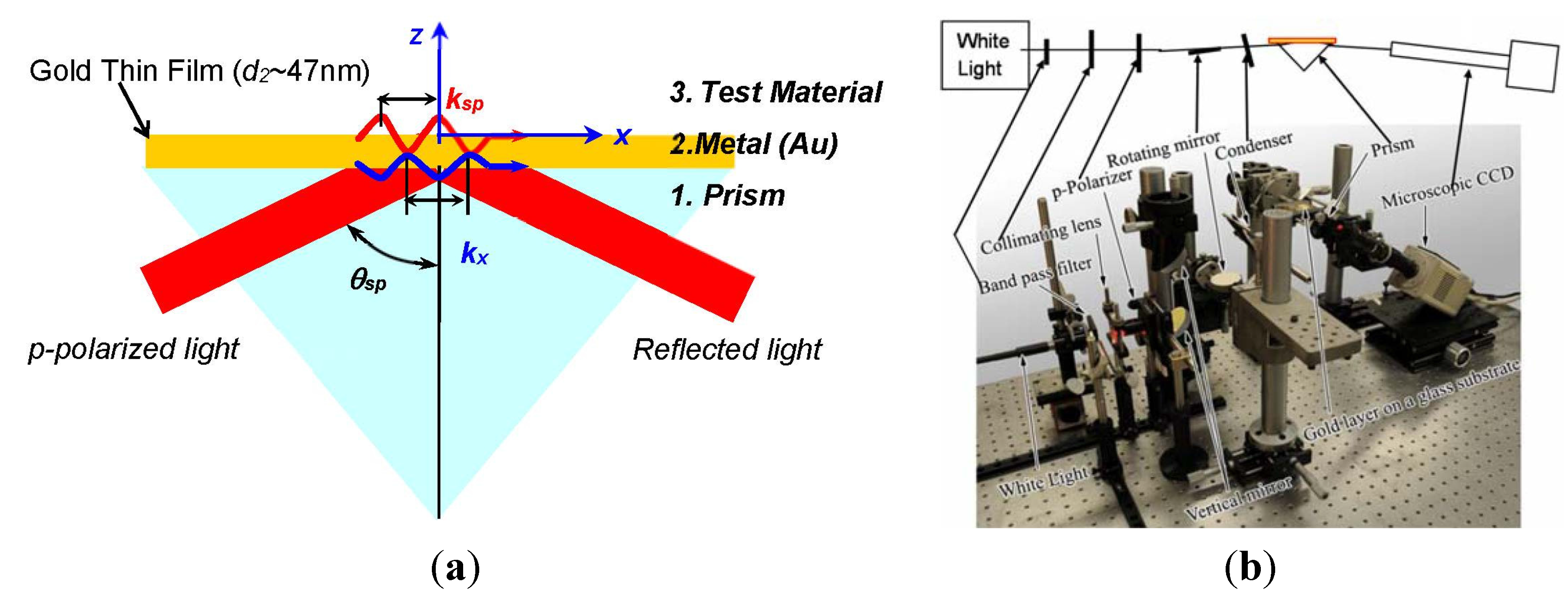 Materials 08 04332 g001 1024