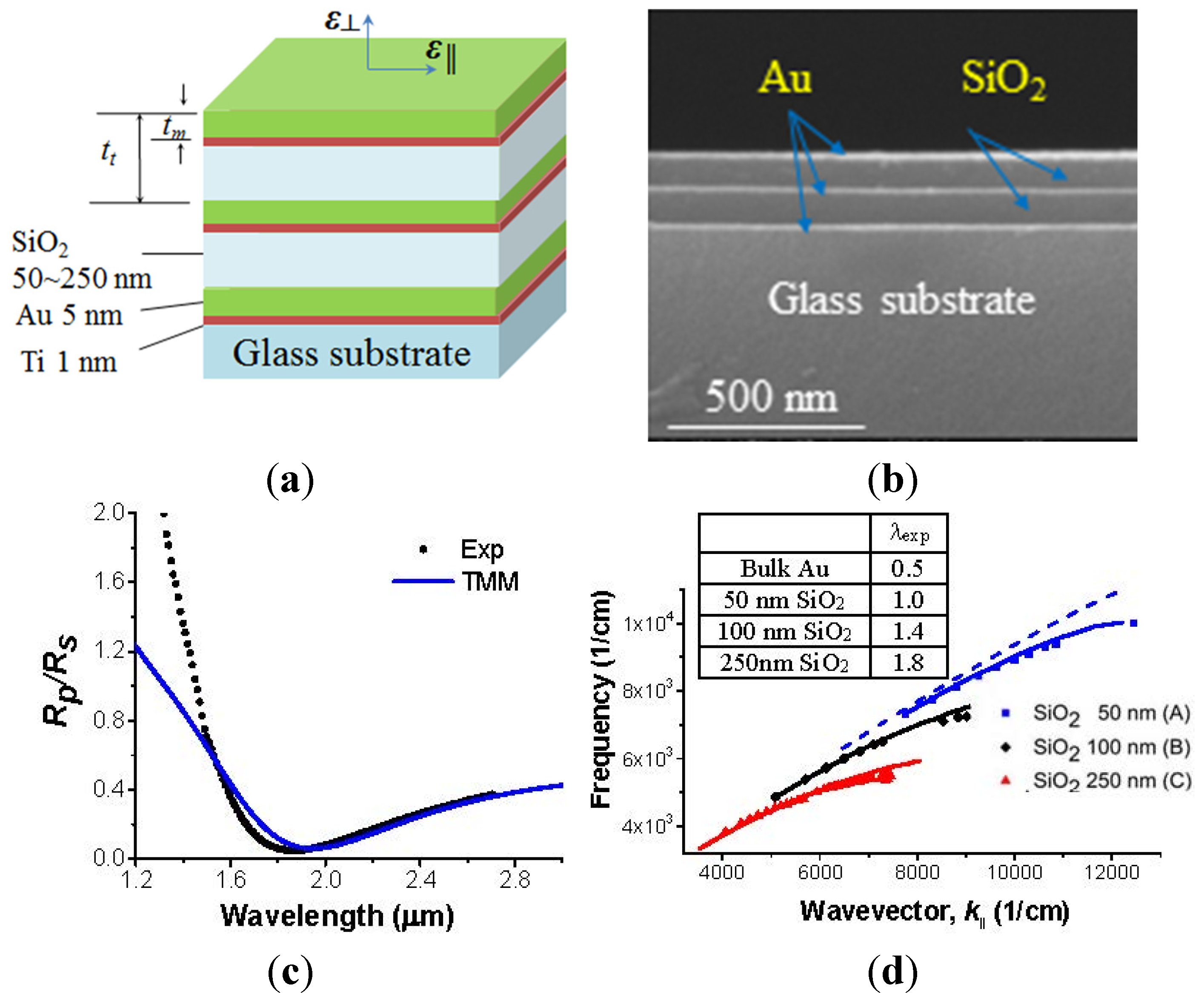 Materials 08 04332 g005 1024