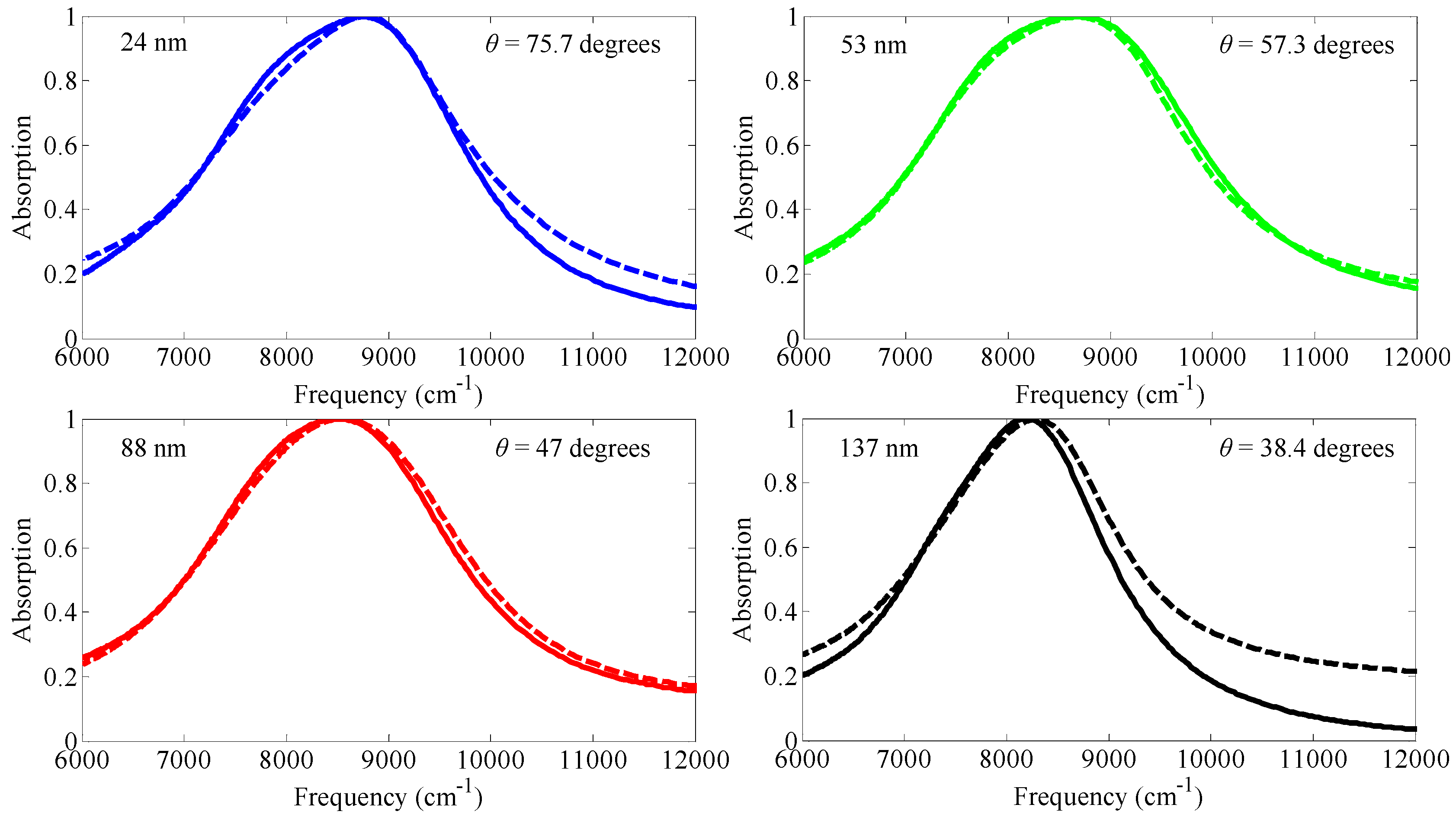 Materials 08 04332 g010 1024