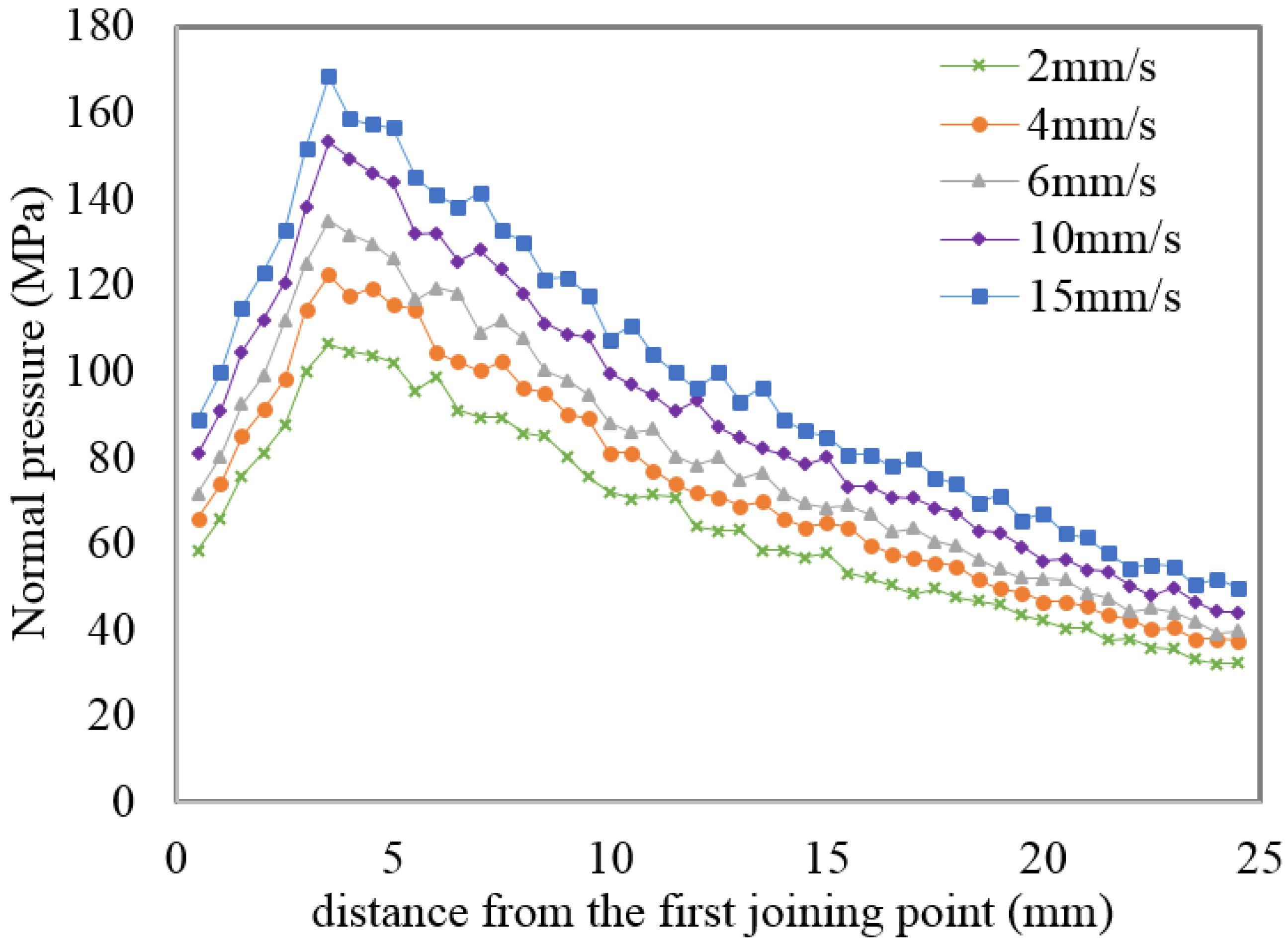 Materials 08 04389 g005 1024