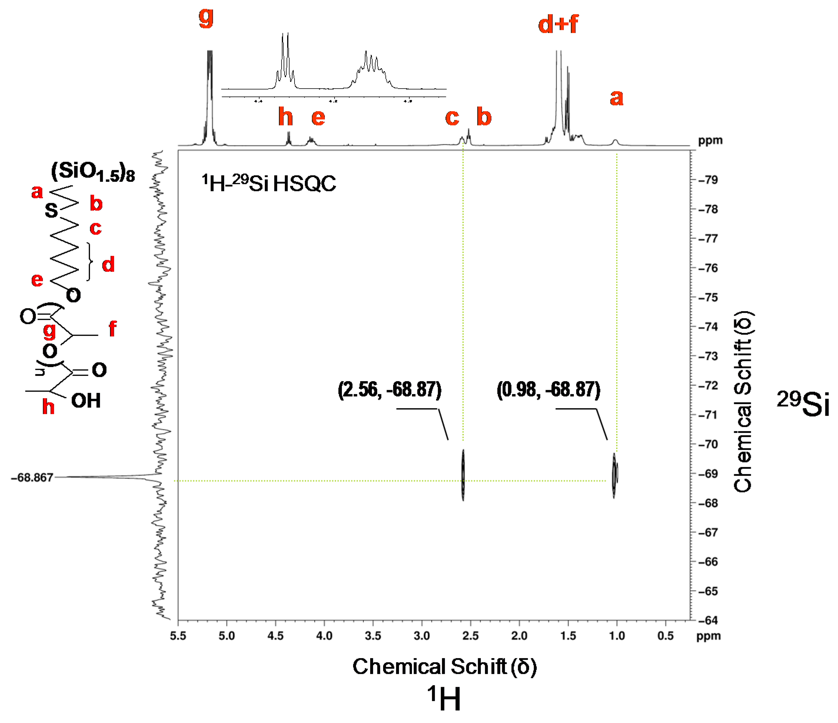 Materials 08 04400 g005 1024
