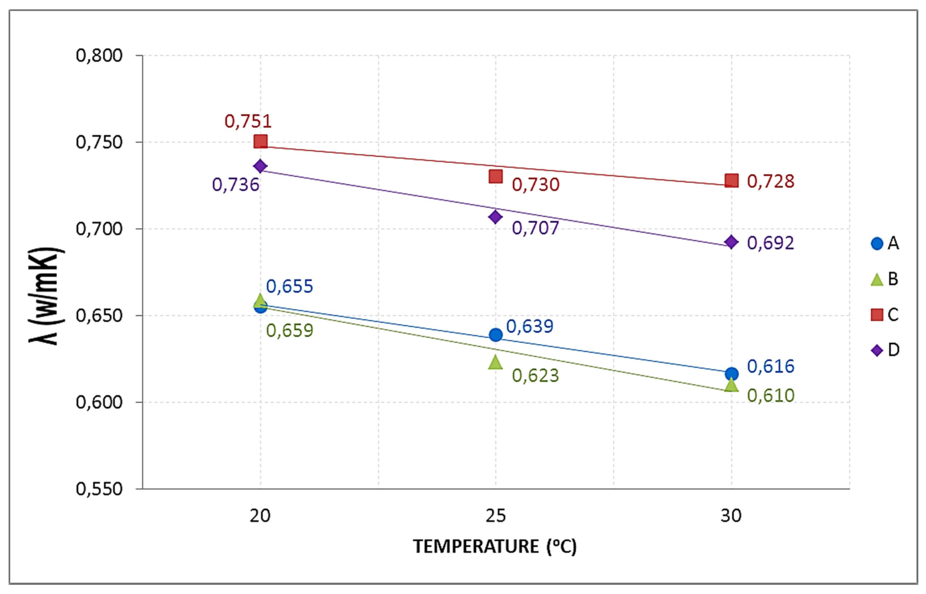 Thermal conductivity of concrete: features, coefficient and table Thermal conductivity of concrete: features, coefficient and table