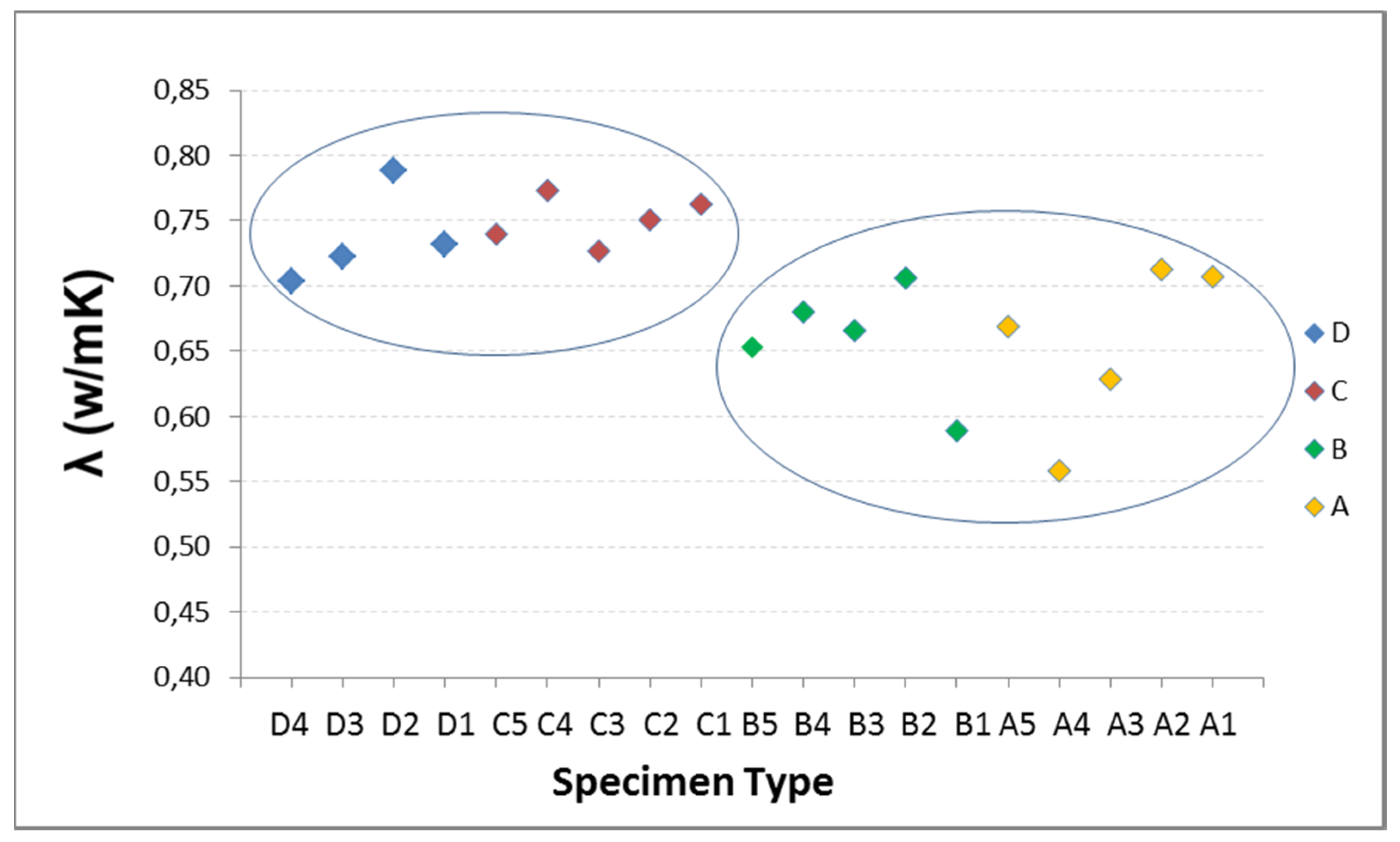 Thermal conductivity of concrete: features, coefficient and table Thermal conductivity of concrete: features, coefficient and table