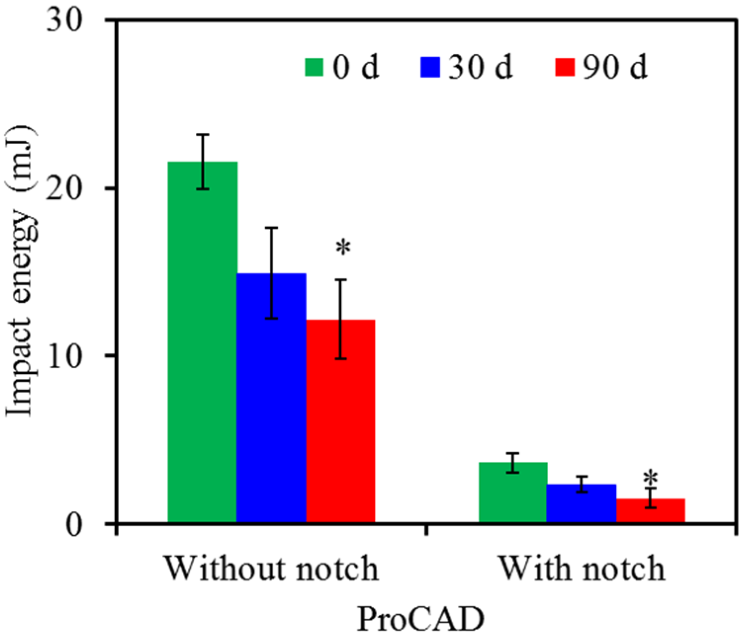 Materials 08 04479 g003 1024