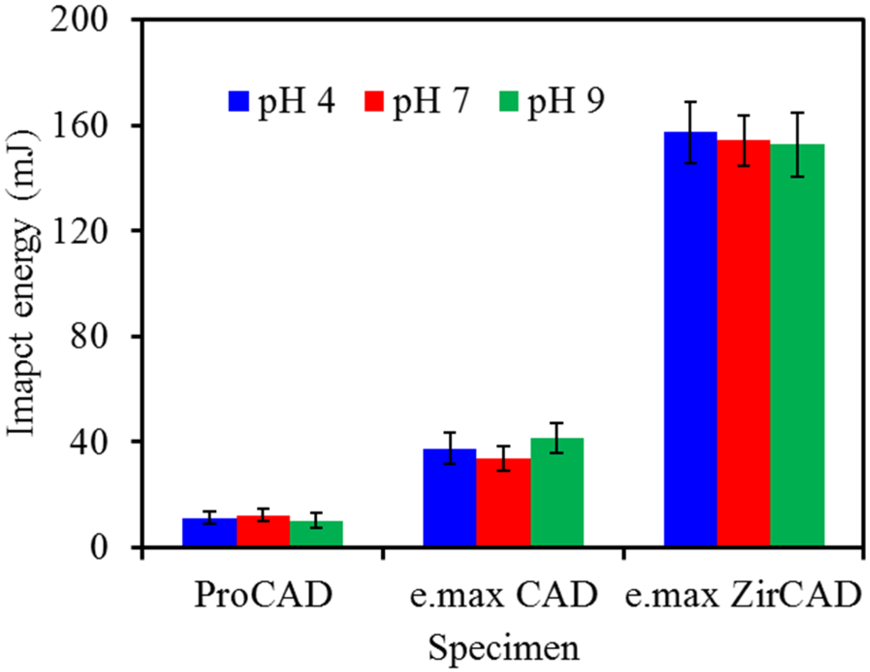 Materials 08 04479 g007 1024