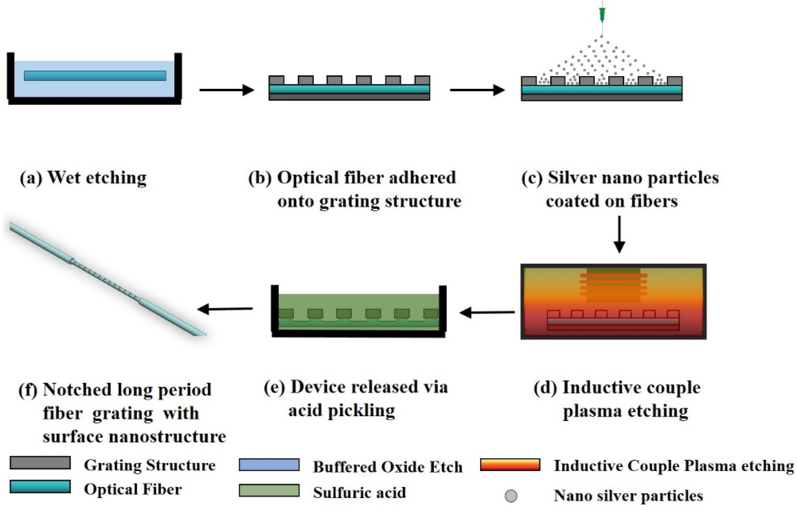 Materials 08 04535 g001