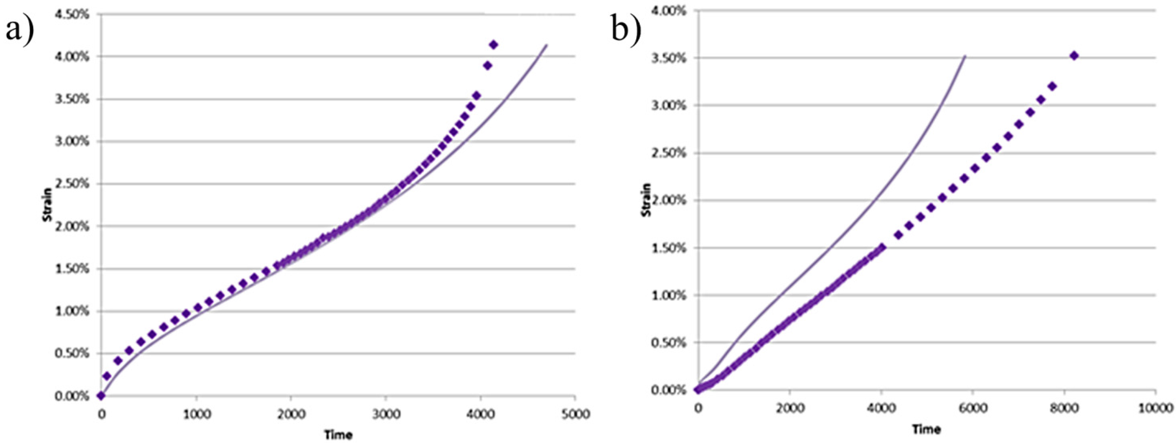 Materials 08 04582 g005 1024