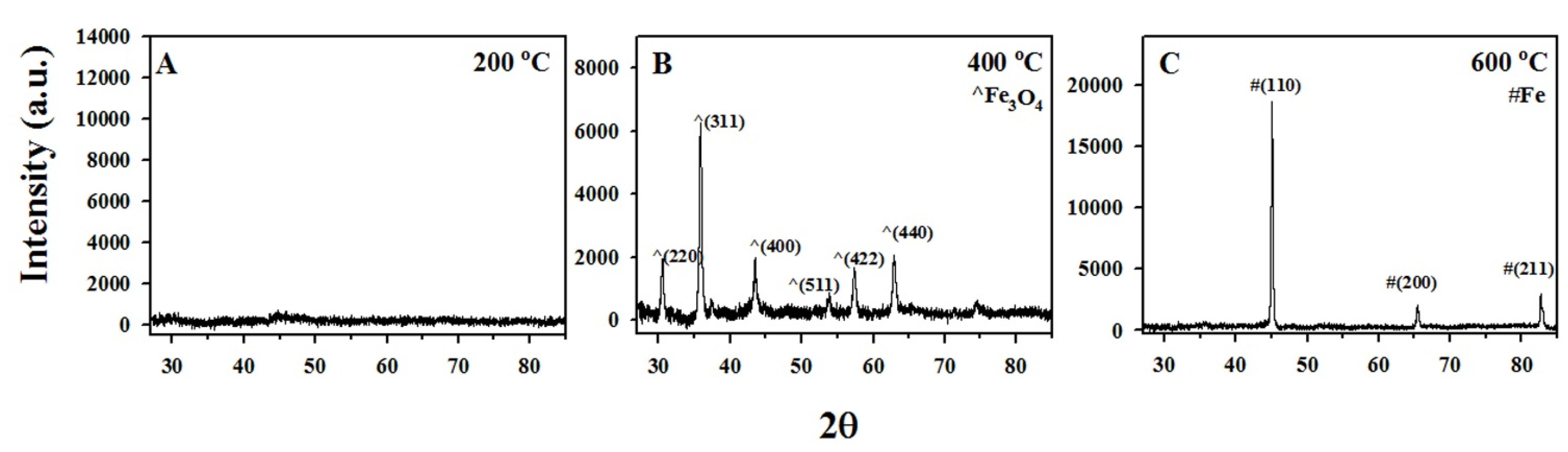 Materials 08 04593 g004