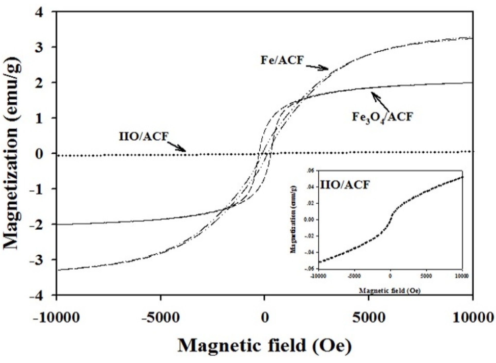 Materials 08 04593 g008