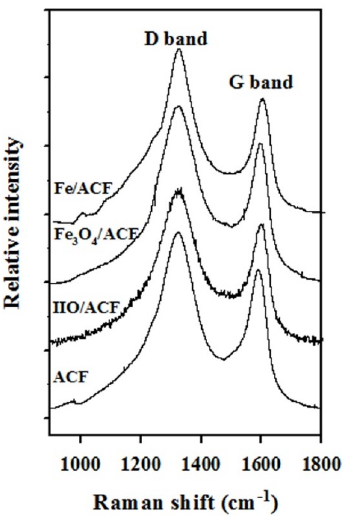 Materials 08 04593 g009