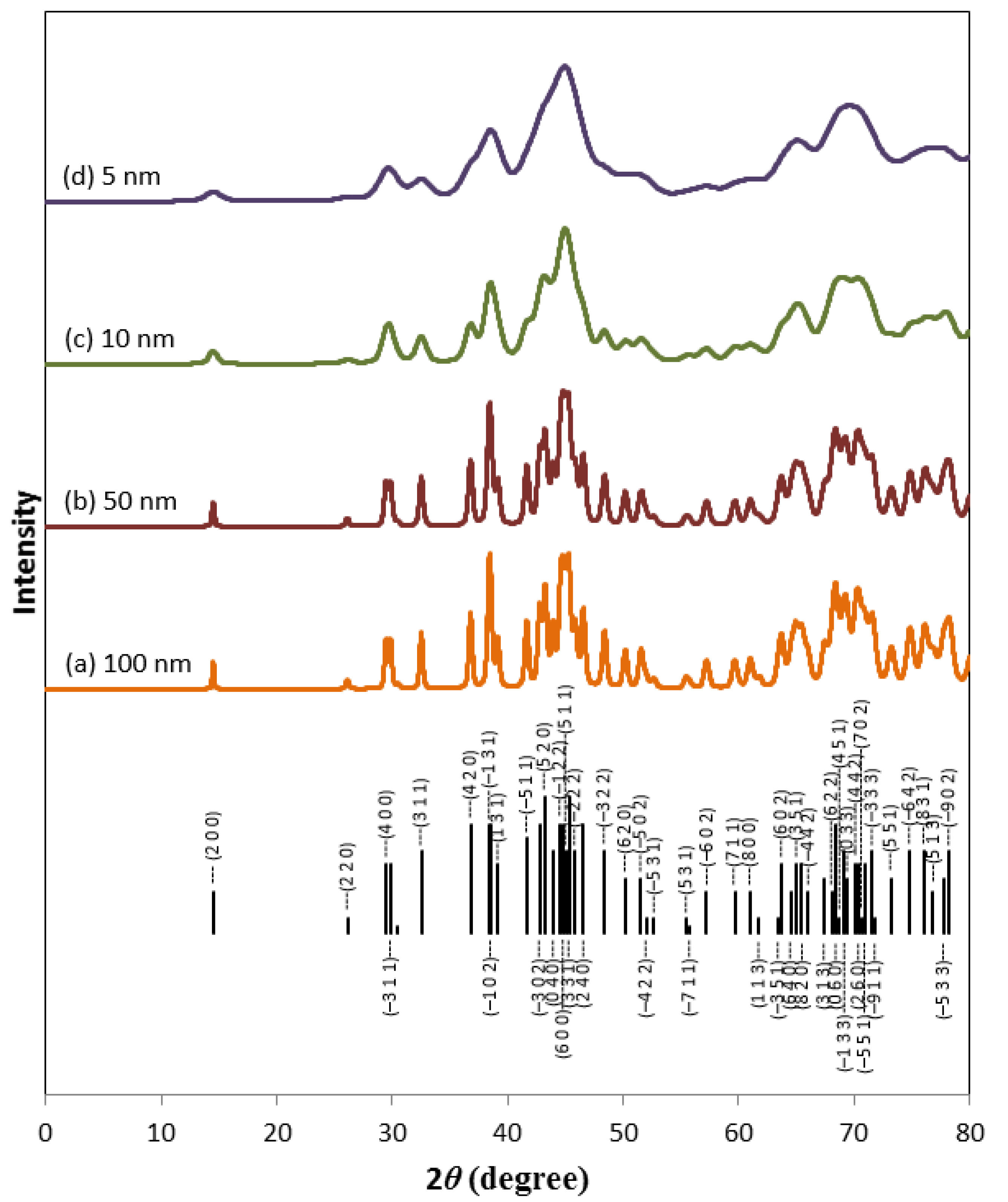 Materials 08 04618 g009