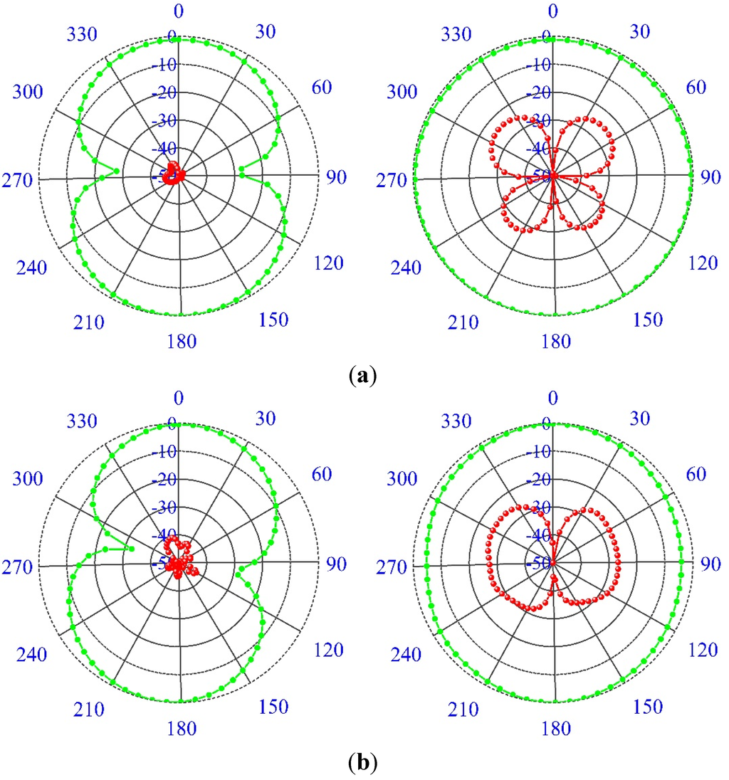 free superconductivity in graphene and carbon nanotubes proximity effect