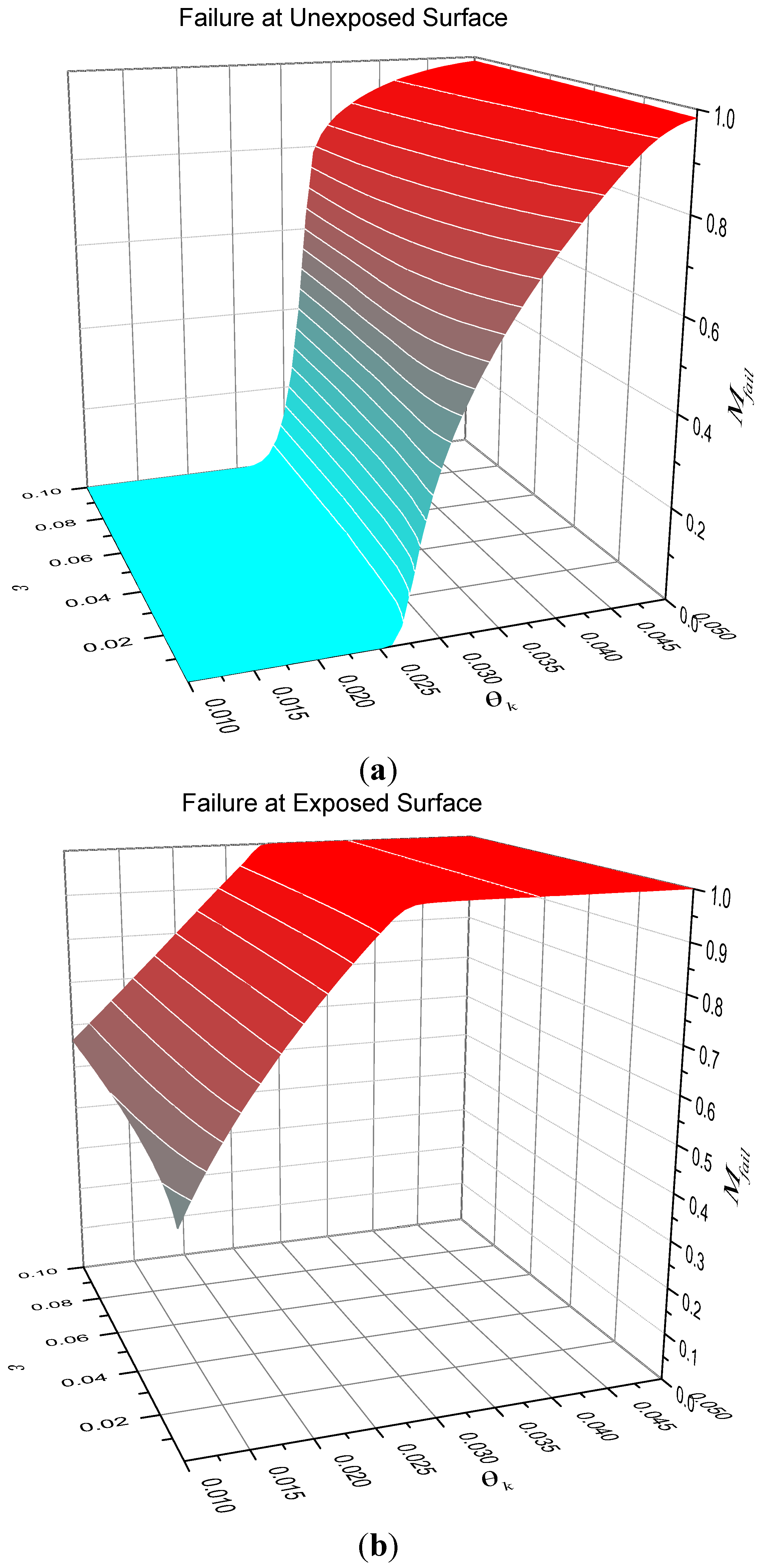 Materials 08 04679 g006 1024