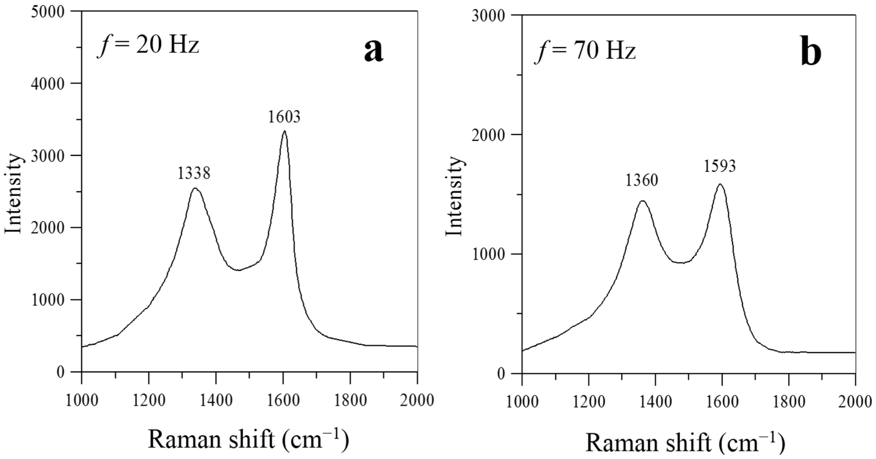 Materials 08 04805 g007a 1024