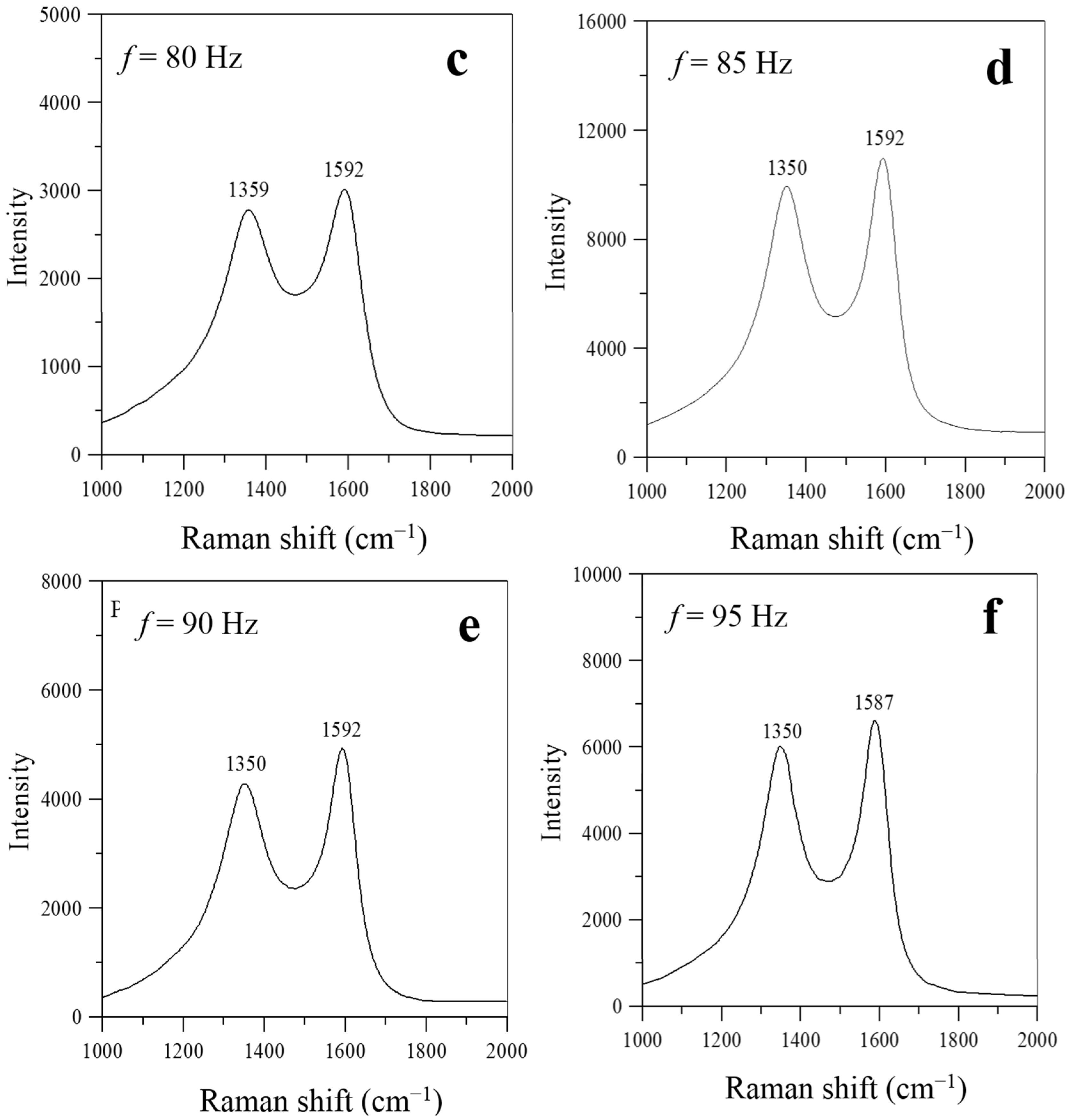 Materials 08 04805 g007b 1024
