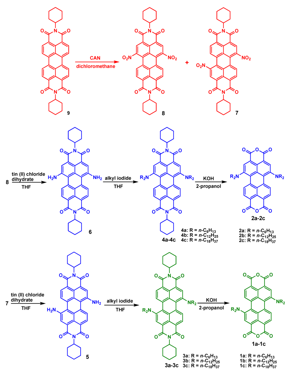 Materials Special Issue Developments in Organic Dyes and Pigments