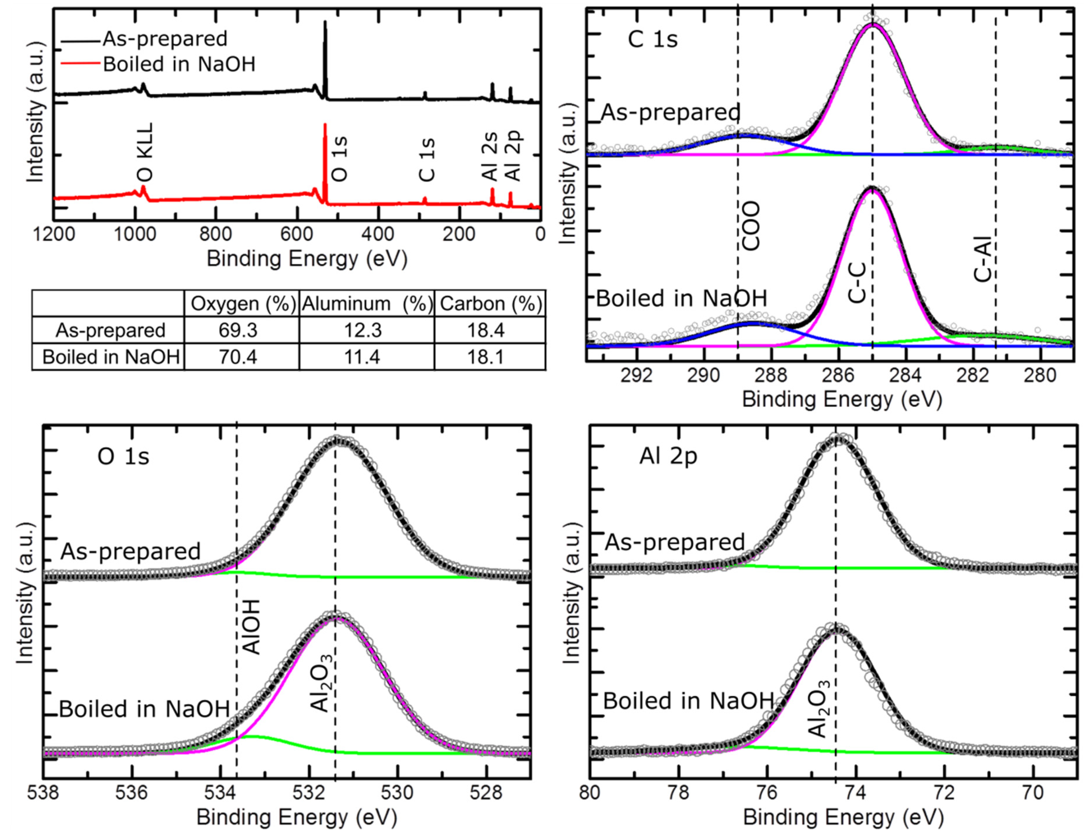 Materials 08 04992 g004