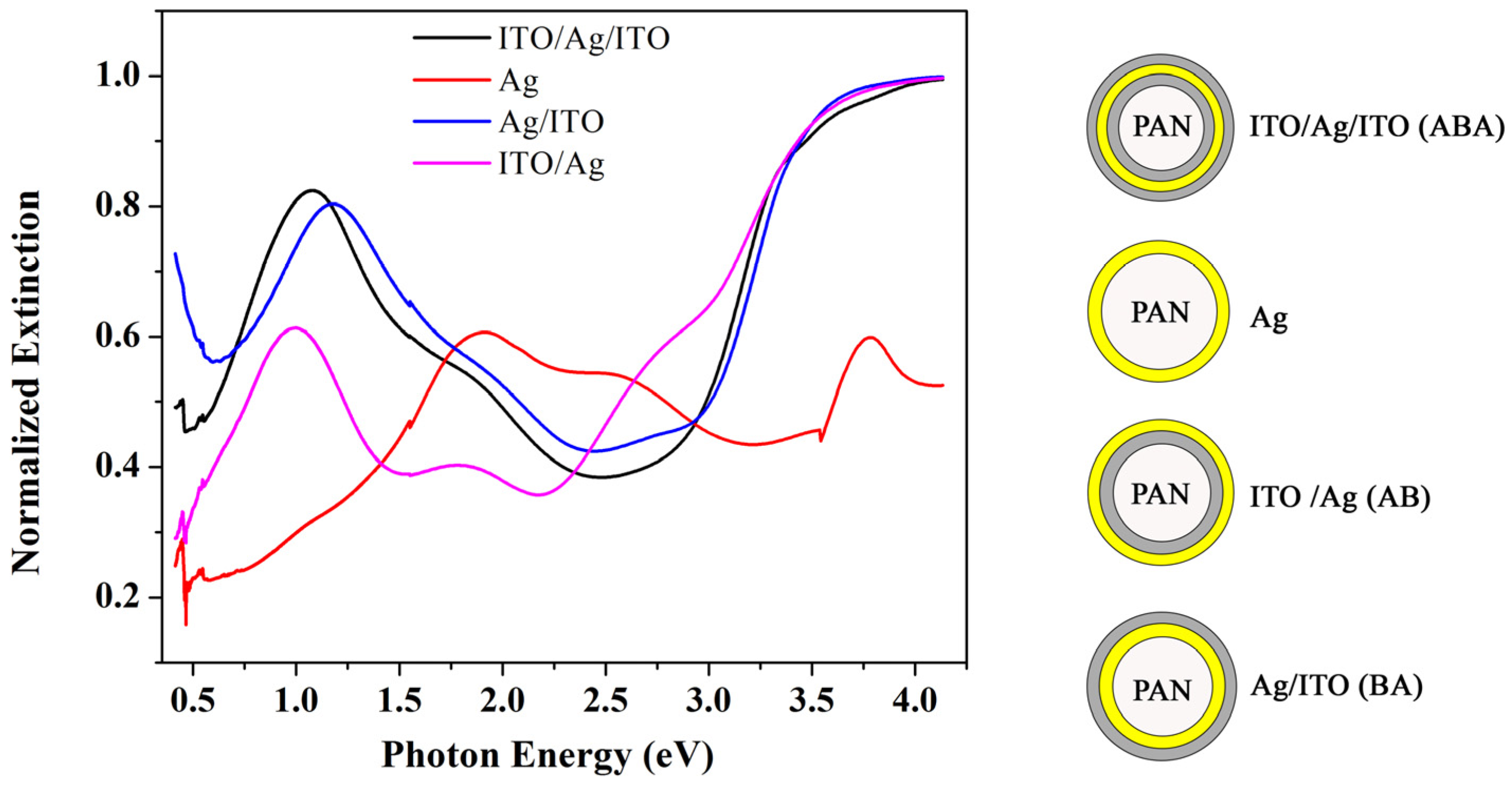 Materials 08 05028 g002