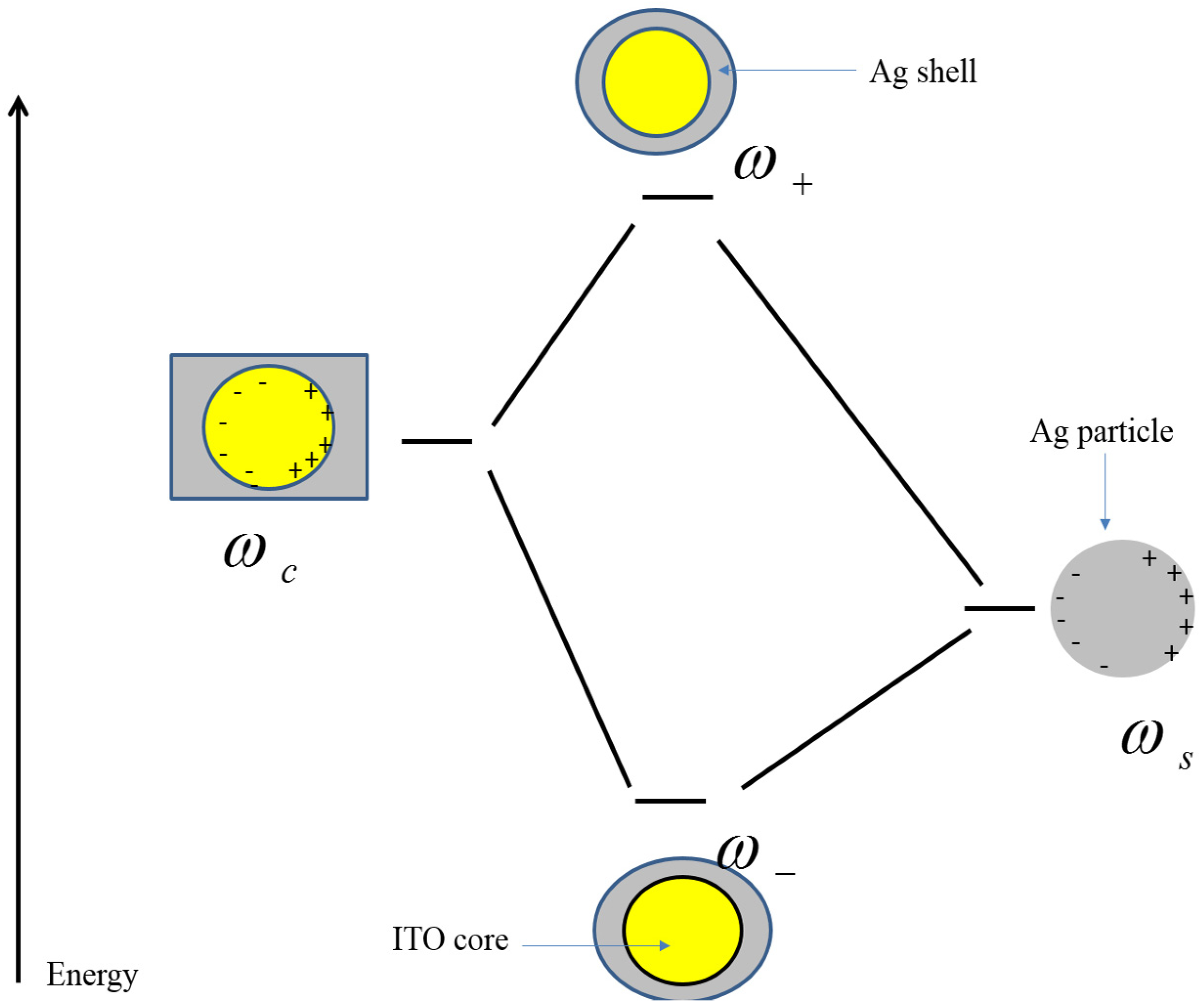 Materials 08 05028 g005