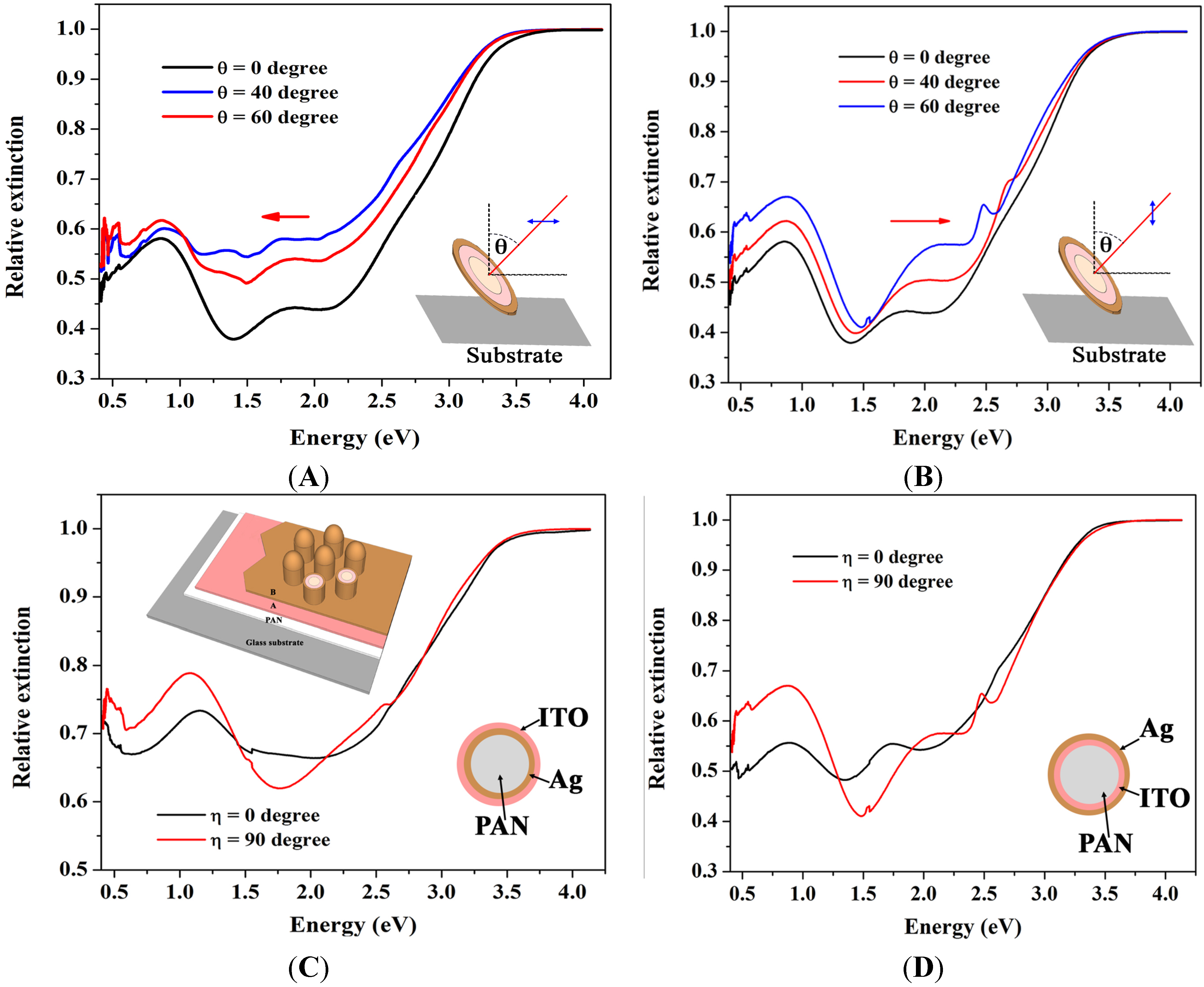 Materials 08 05028 g006