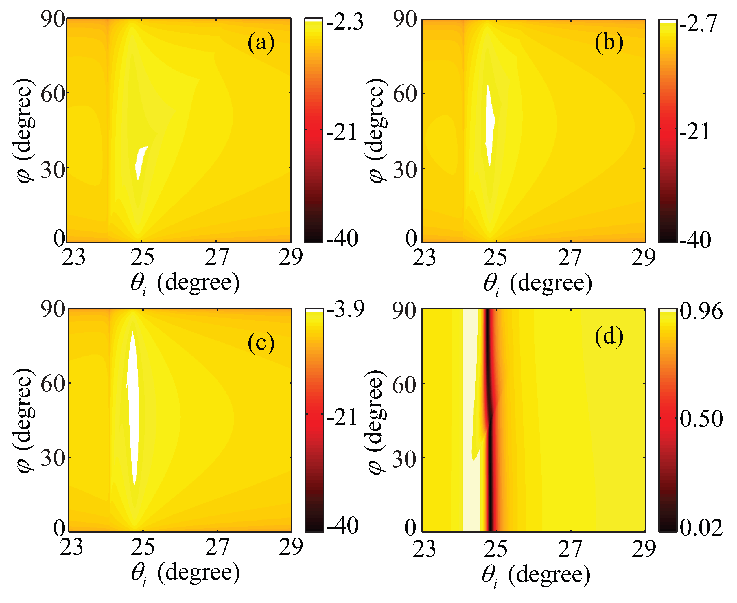 Materials 08 05048 g006 1024