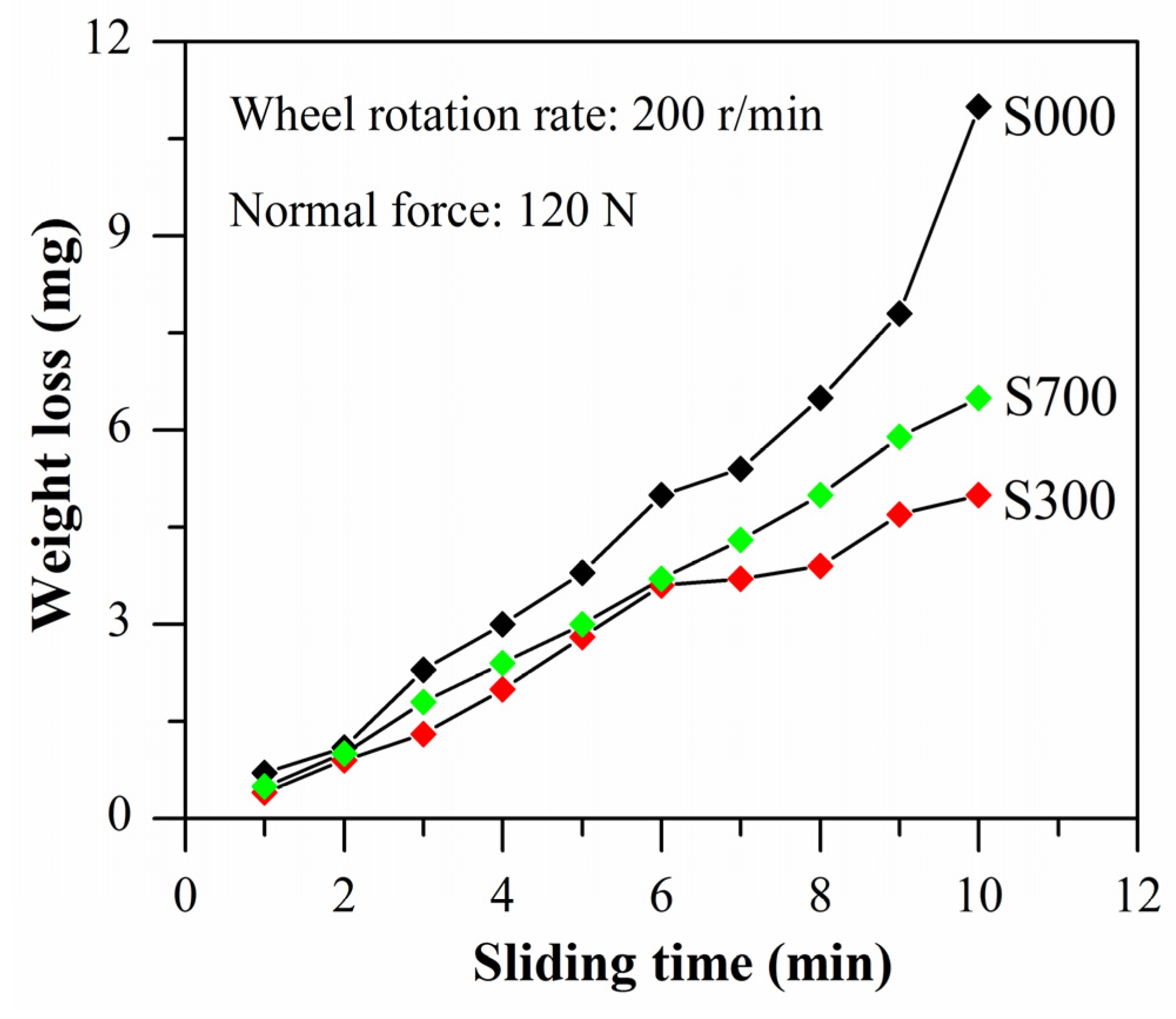 Materials 08 05084 g007