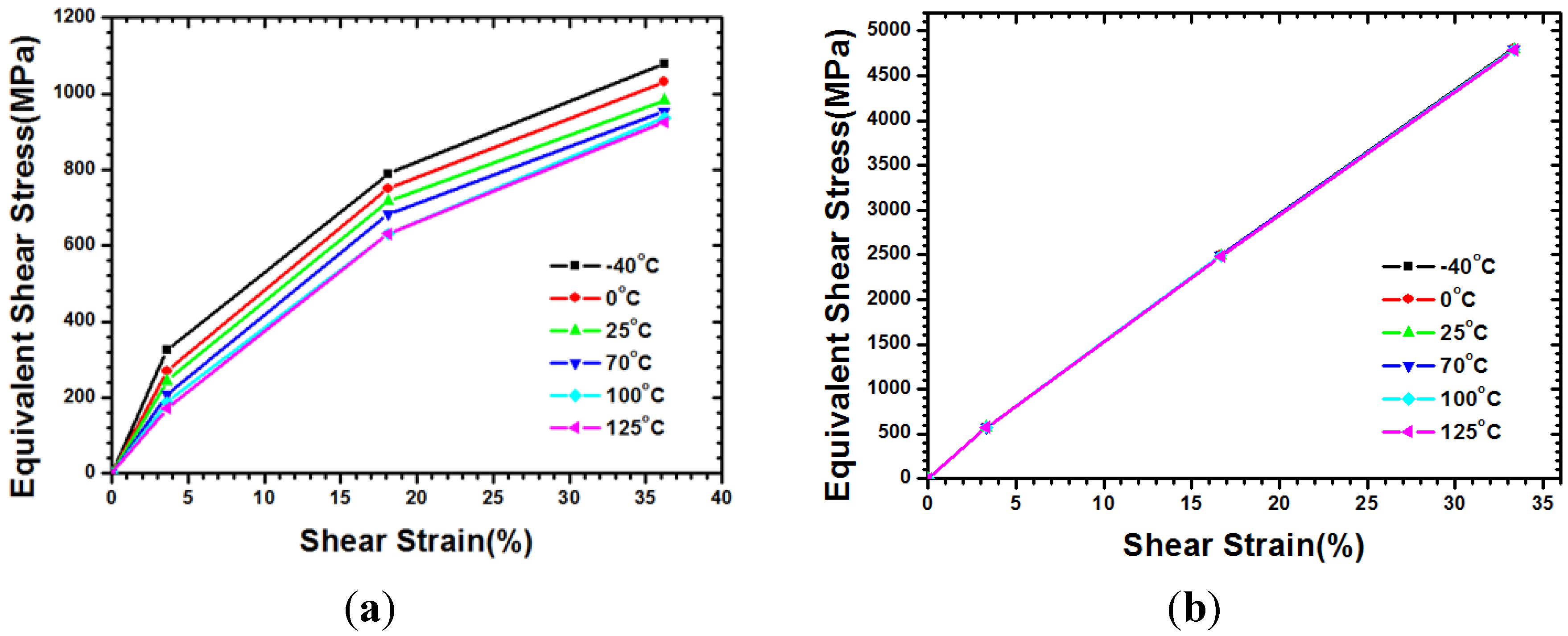 Materials 08 05121 g004 1024