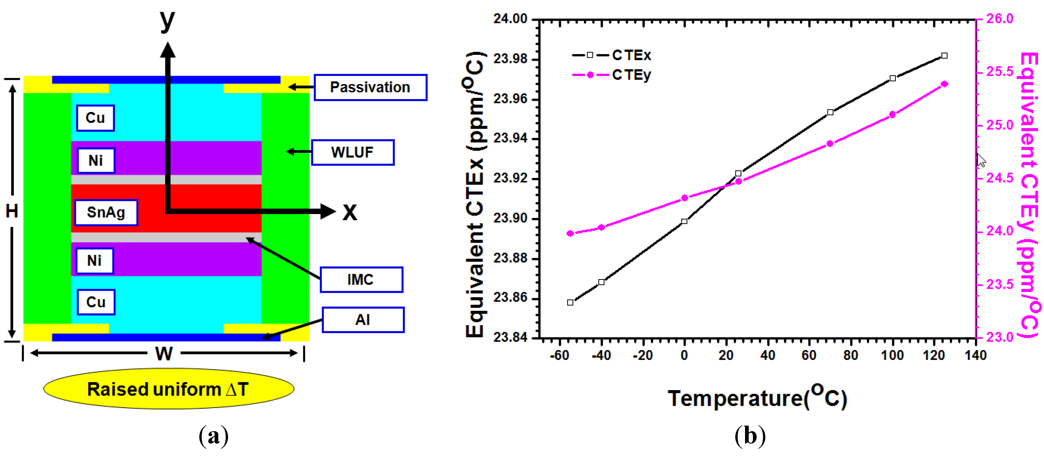 Materials 08 05121 g005 1024