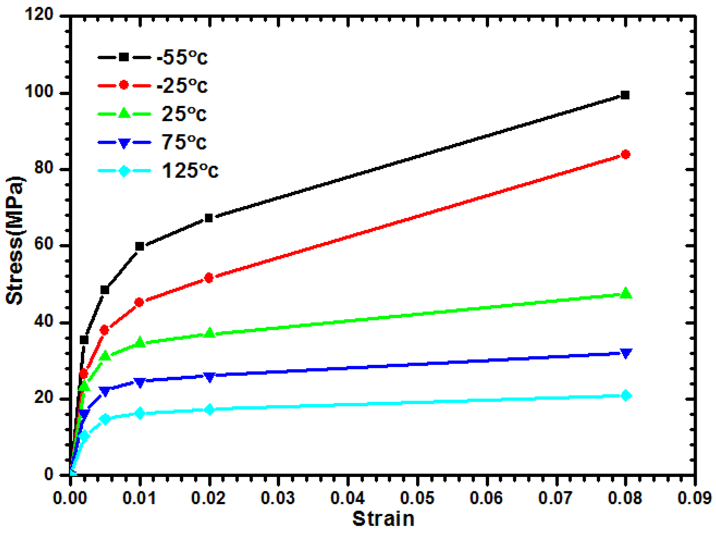 Materials 08 05121 g007 1024