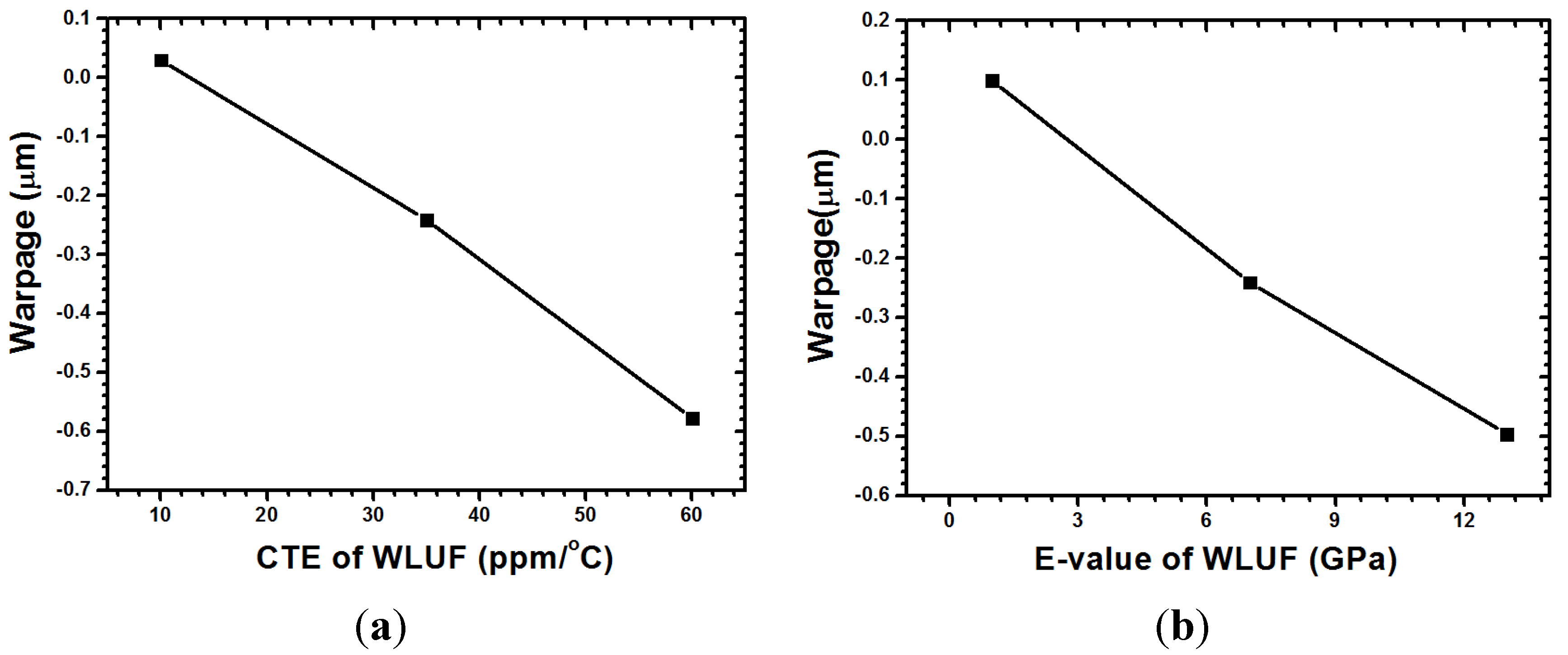 Materials 08 05121 g013 1024