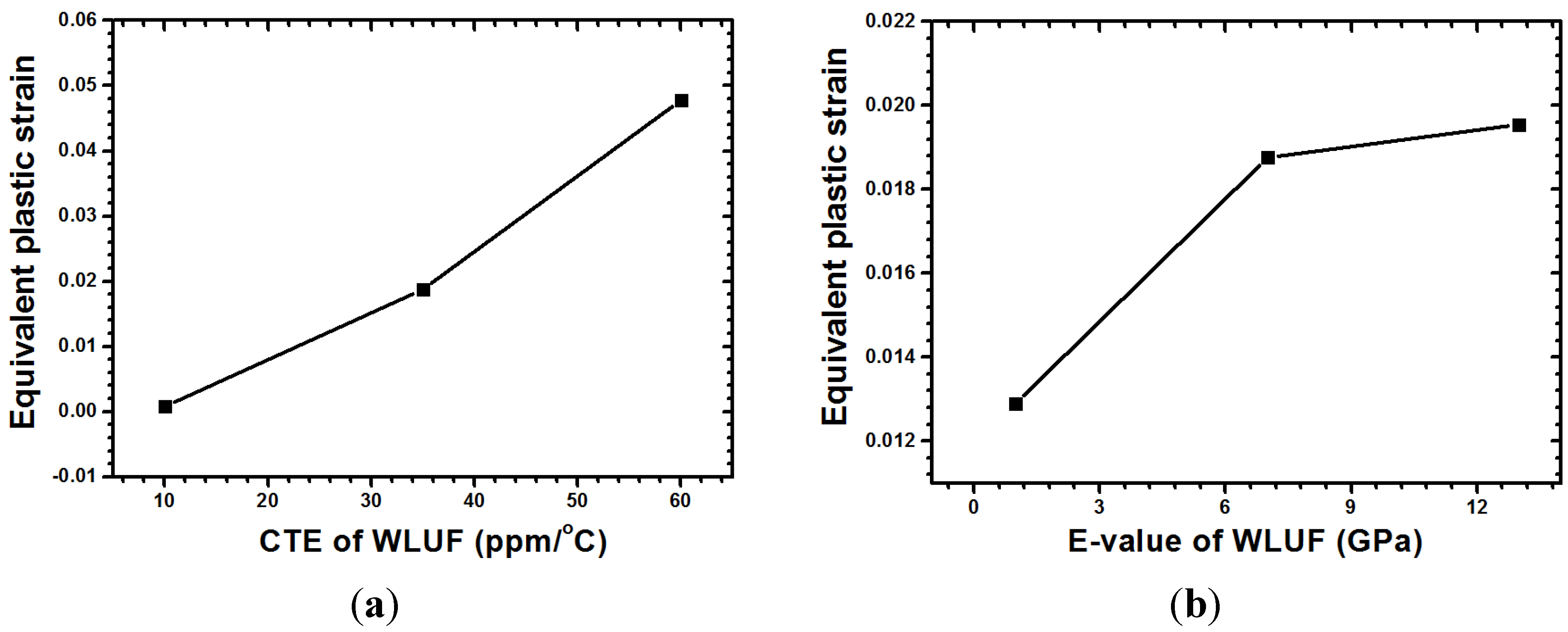 Materials 08 05121 g018 1024