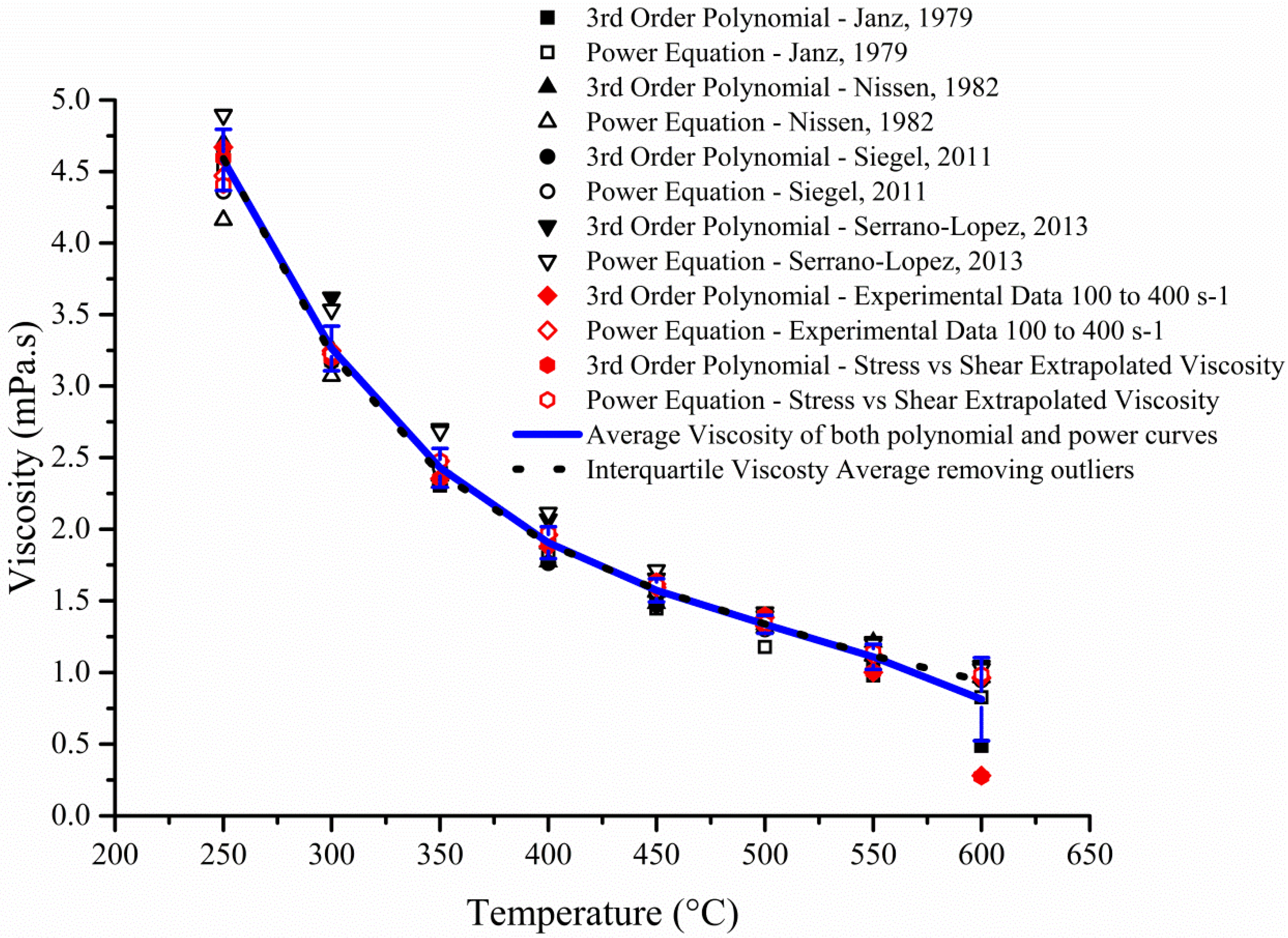 Materials 08 05194 g004 1024