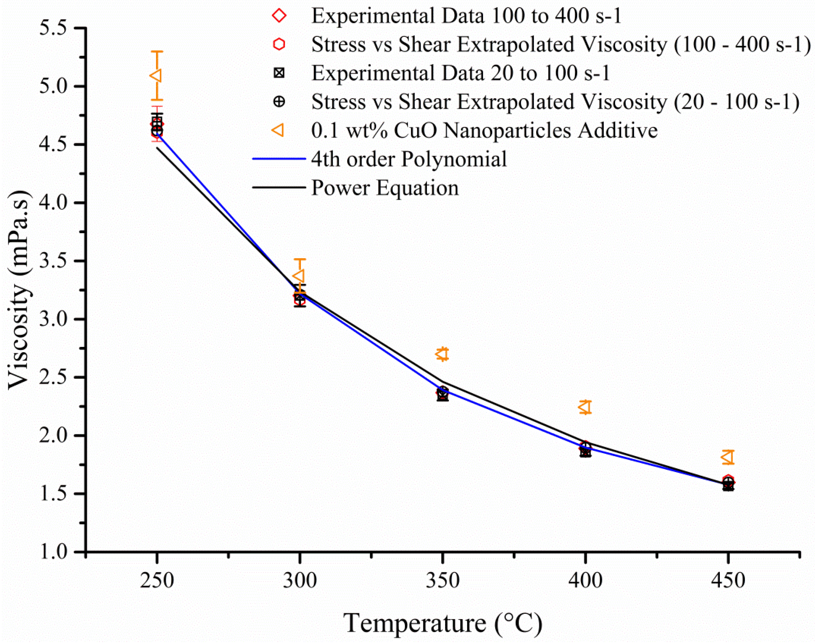 Materials 08 05194 g006 1024